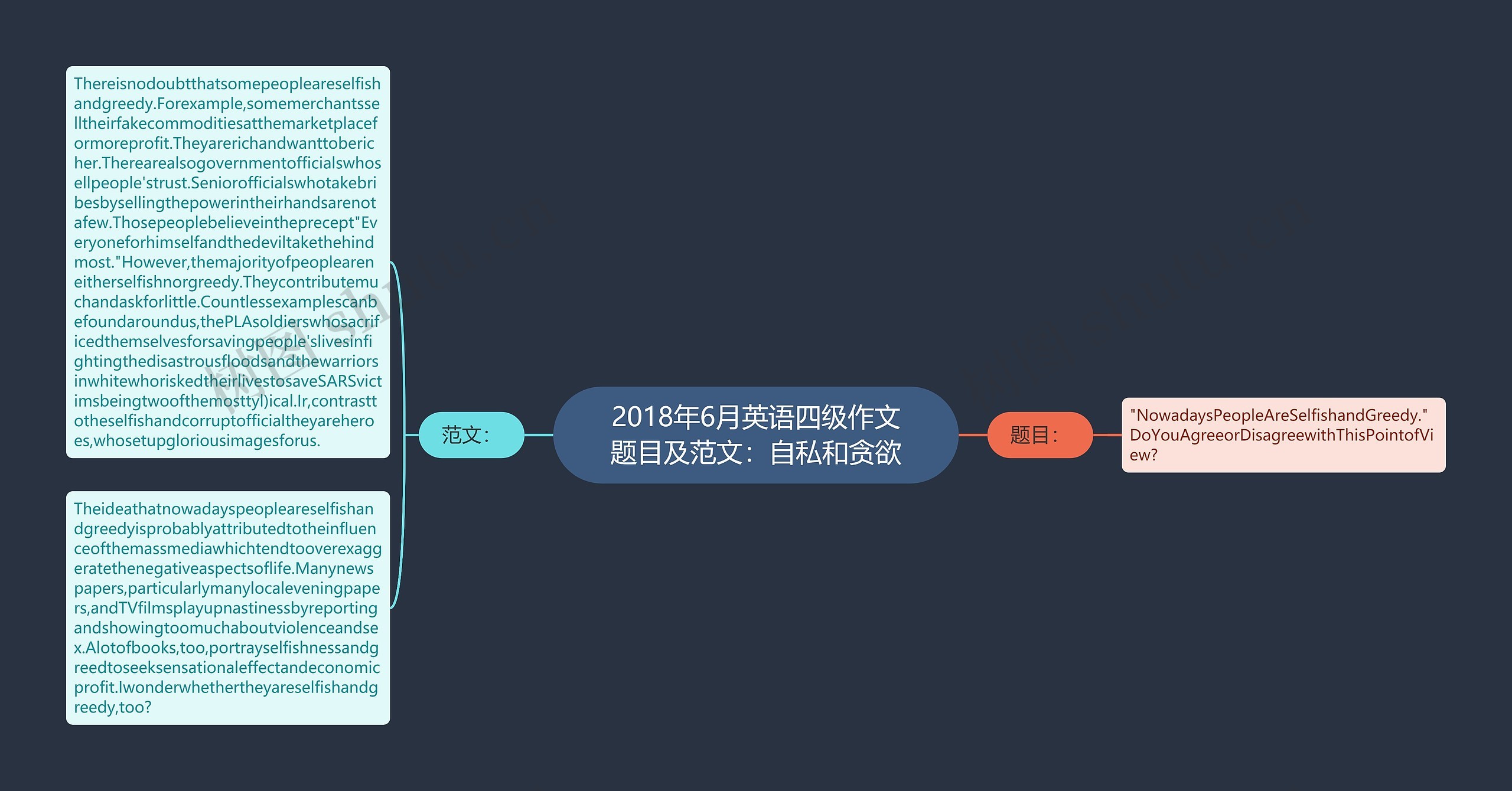 2018年6月英语四级作文题目及范文：自私和贪欲