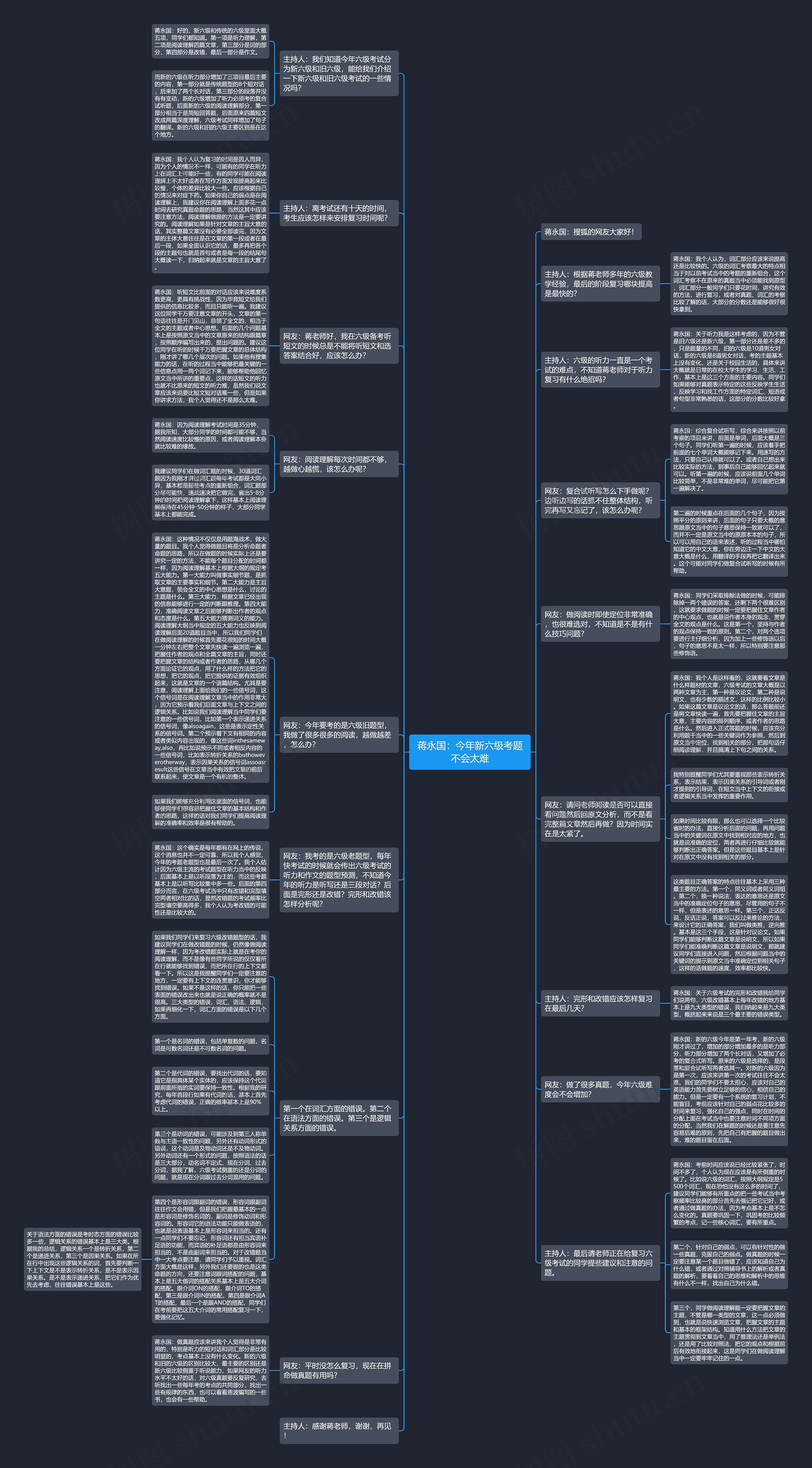 蒋永国：今年新六级考题不会太难思维导图
