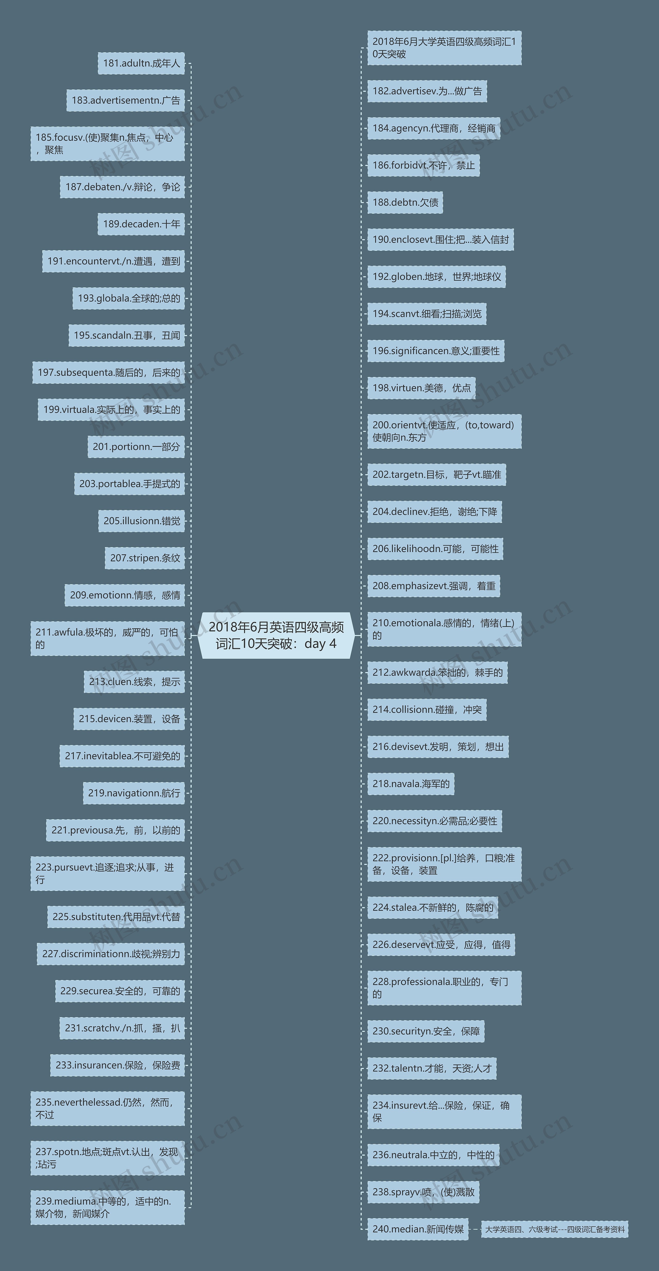 2018年6月英语四级高频词汇10天突破:day 4 2018年6月英语四级高频词汇10天突破:day 4