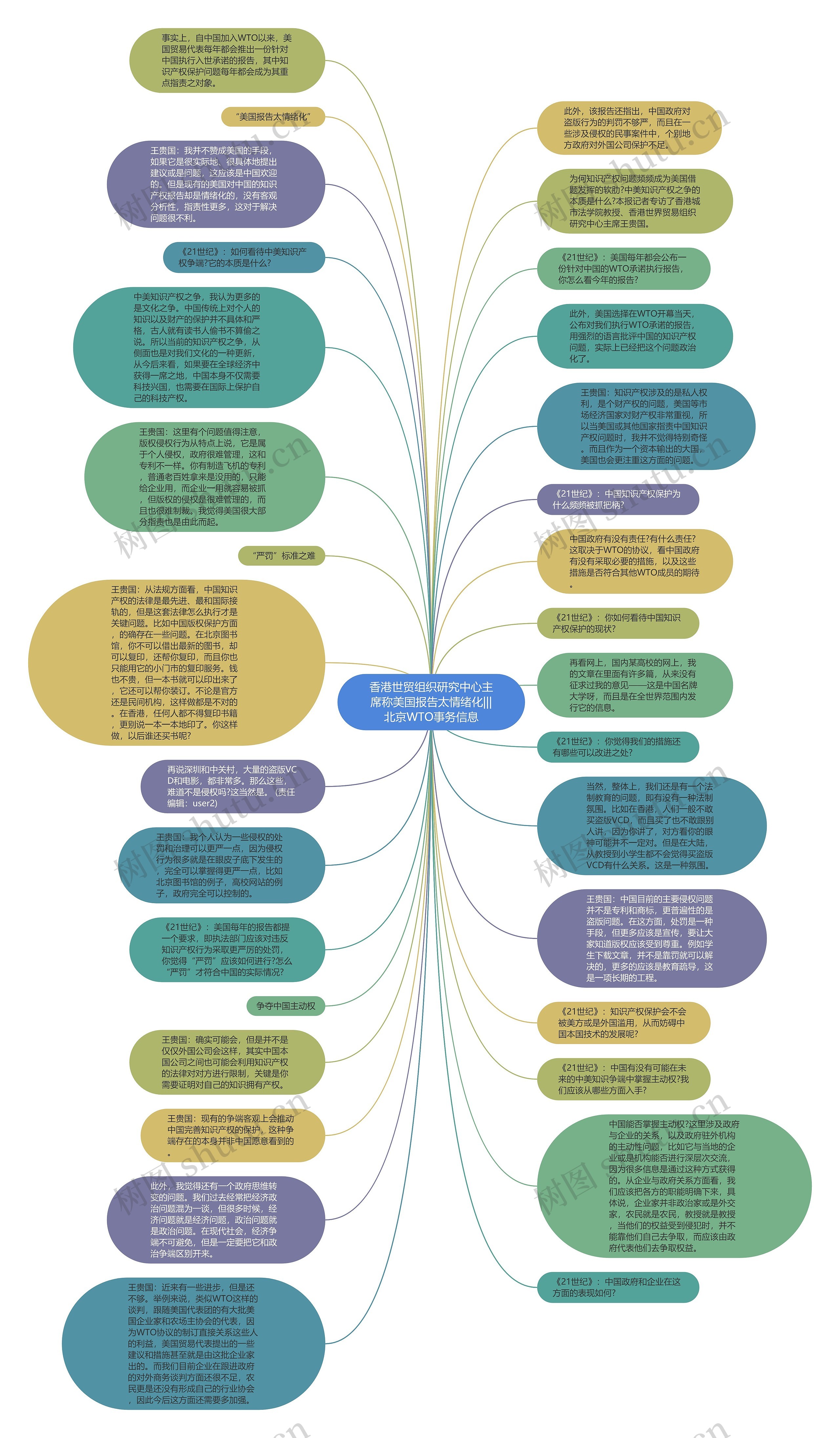 香港世贸组织研究中心主席称美国报告太情绪化|||北京WTO事务信息思维导图