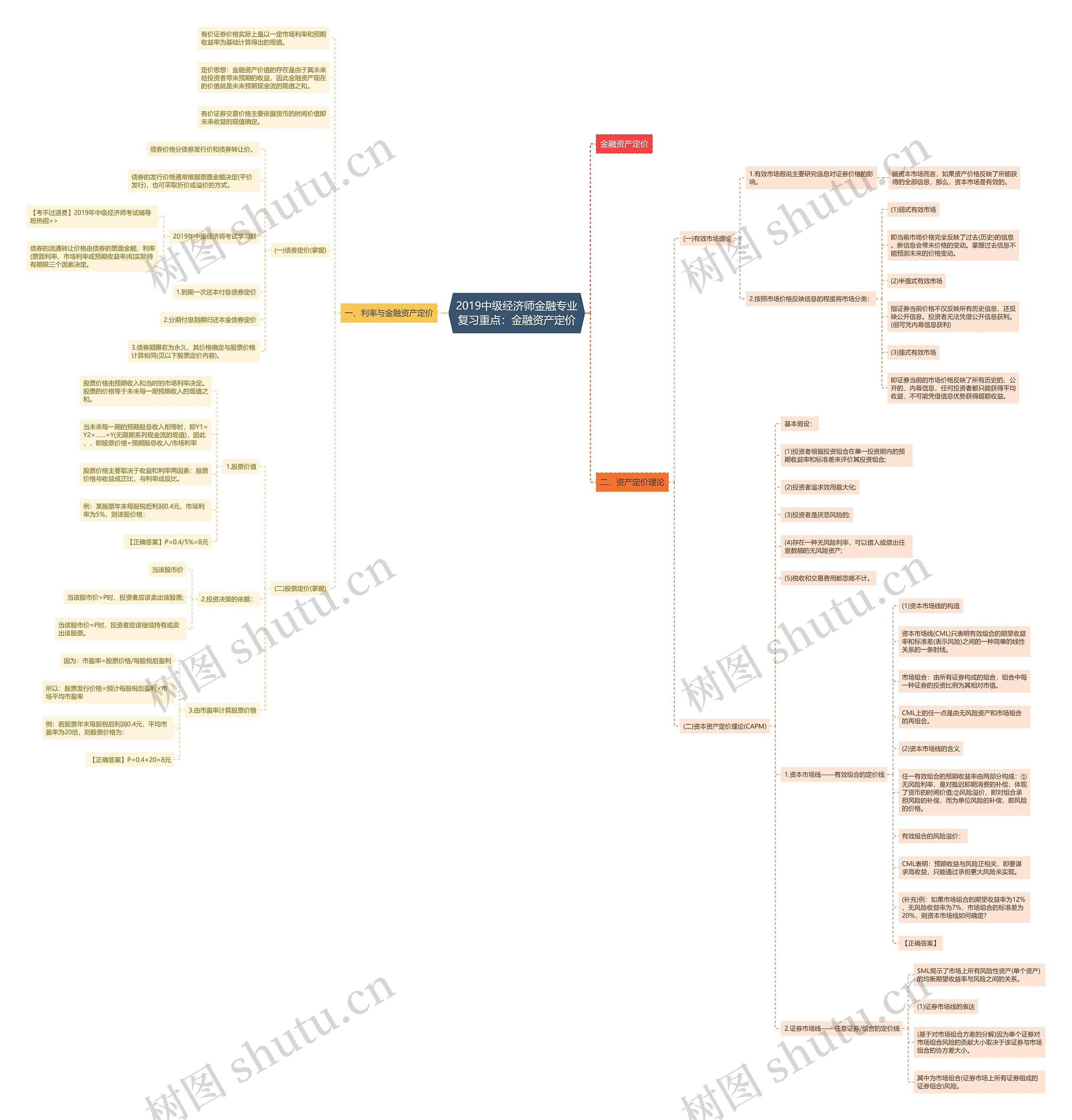 2019中级经济师金融专业复习重点：金融资产定价