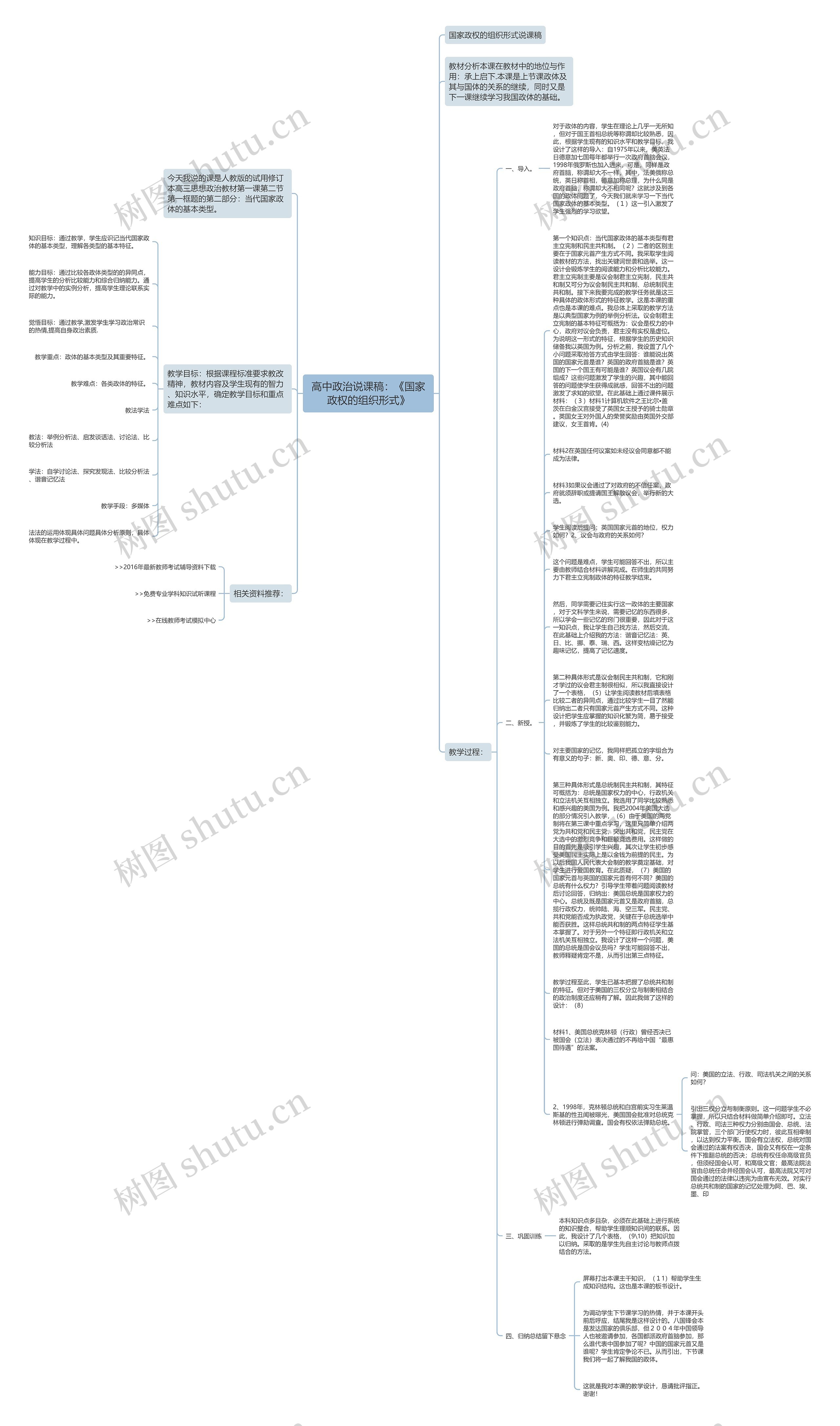 高中政治说课稿：《国家政权的组织形式》思维导图