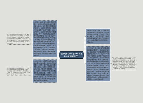 世贸组织发布《2005年上半年反倾销报告》