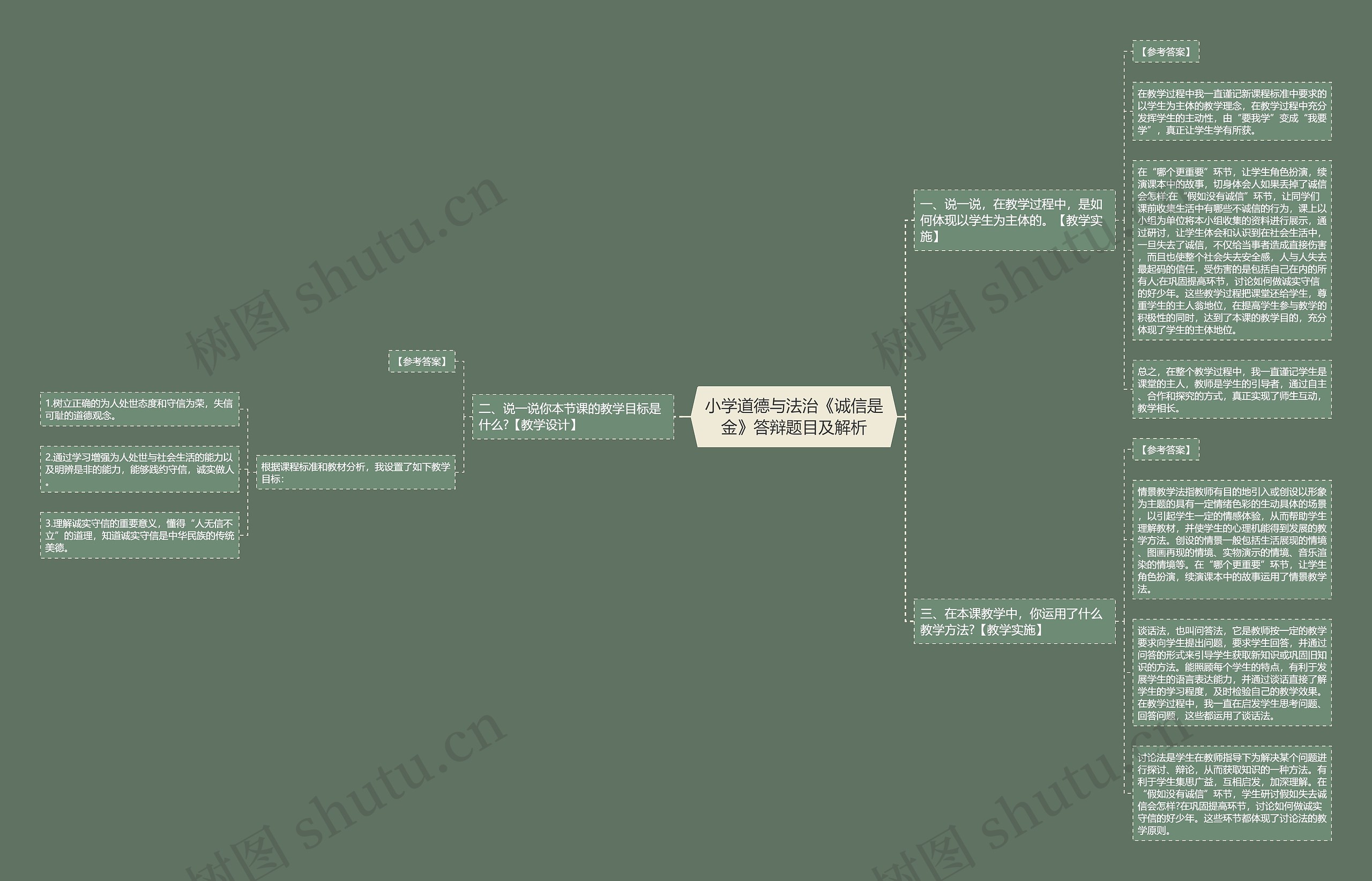 小学道德与法治《诚信是金》答辩题目及解析思维导图