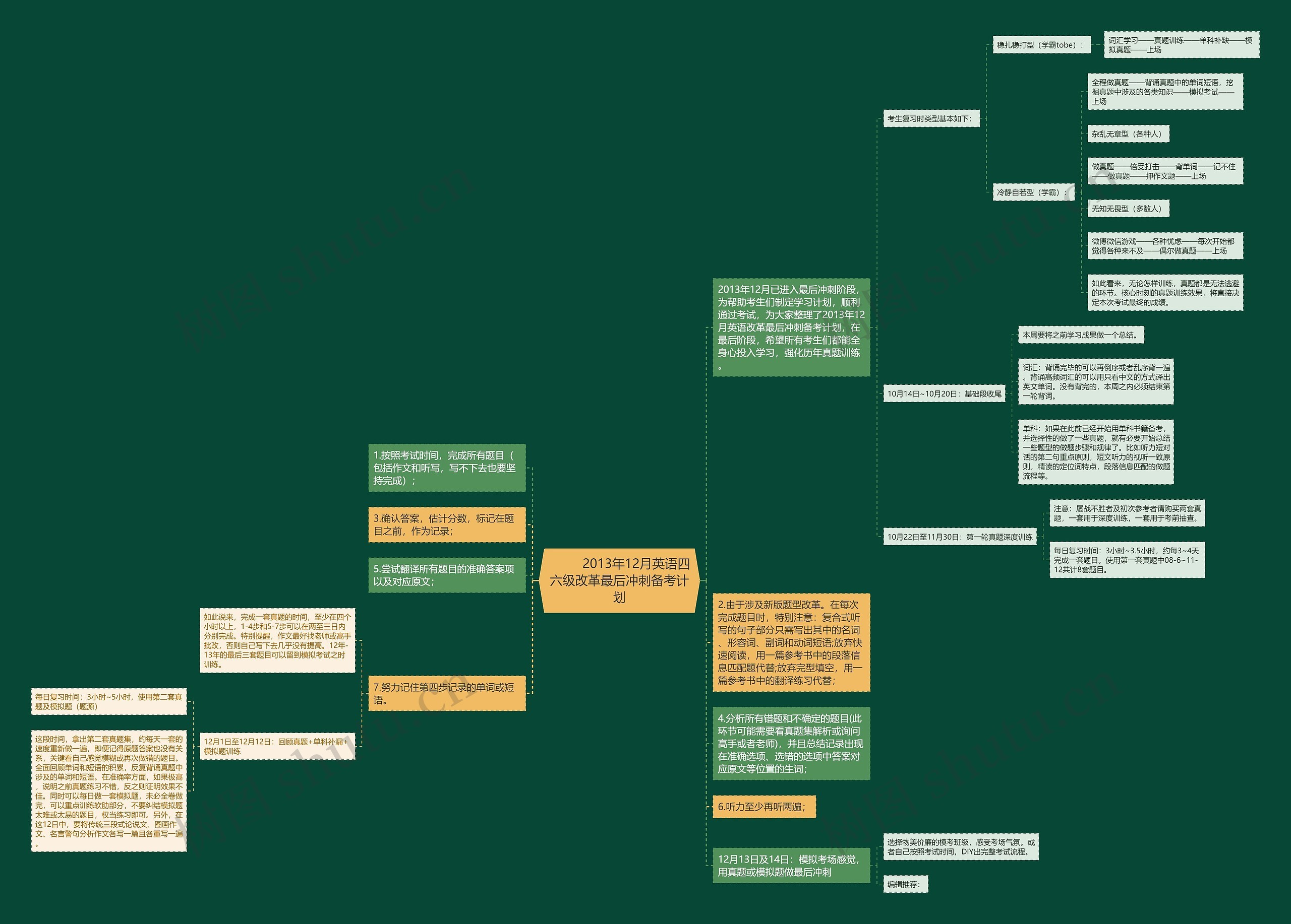         	2013年12月英语四六级改革最后冲刺备考计划思维导图