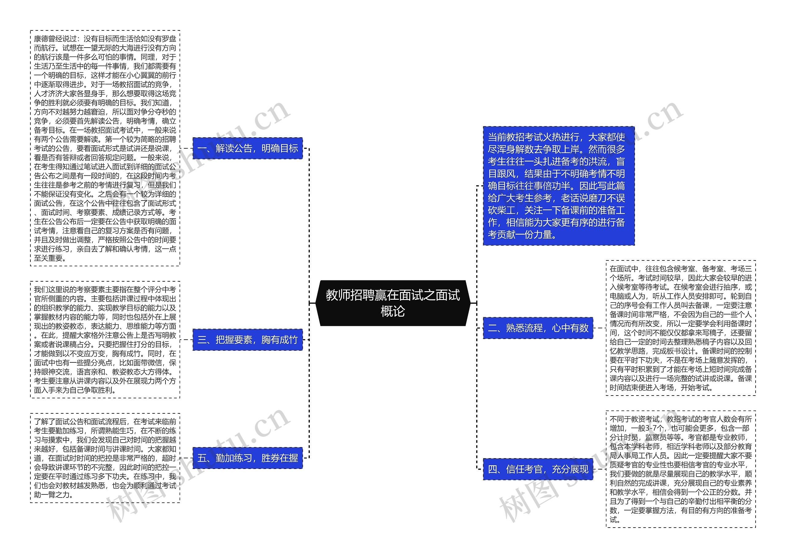 教师招聘赢在面试之面试概论思维导图