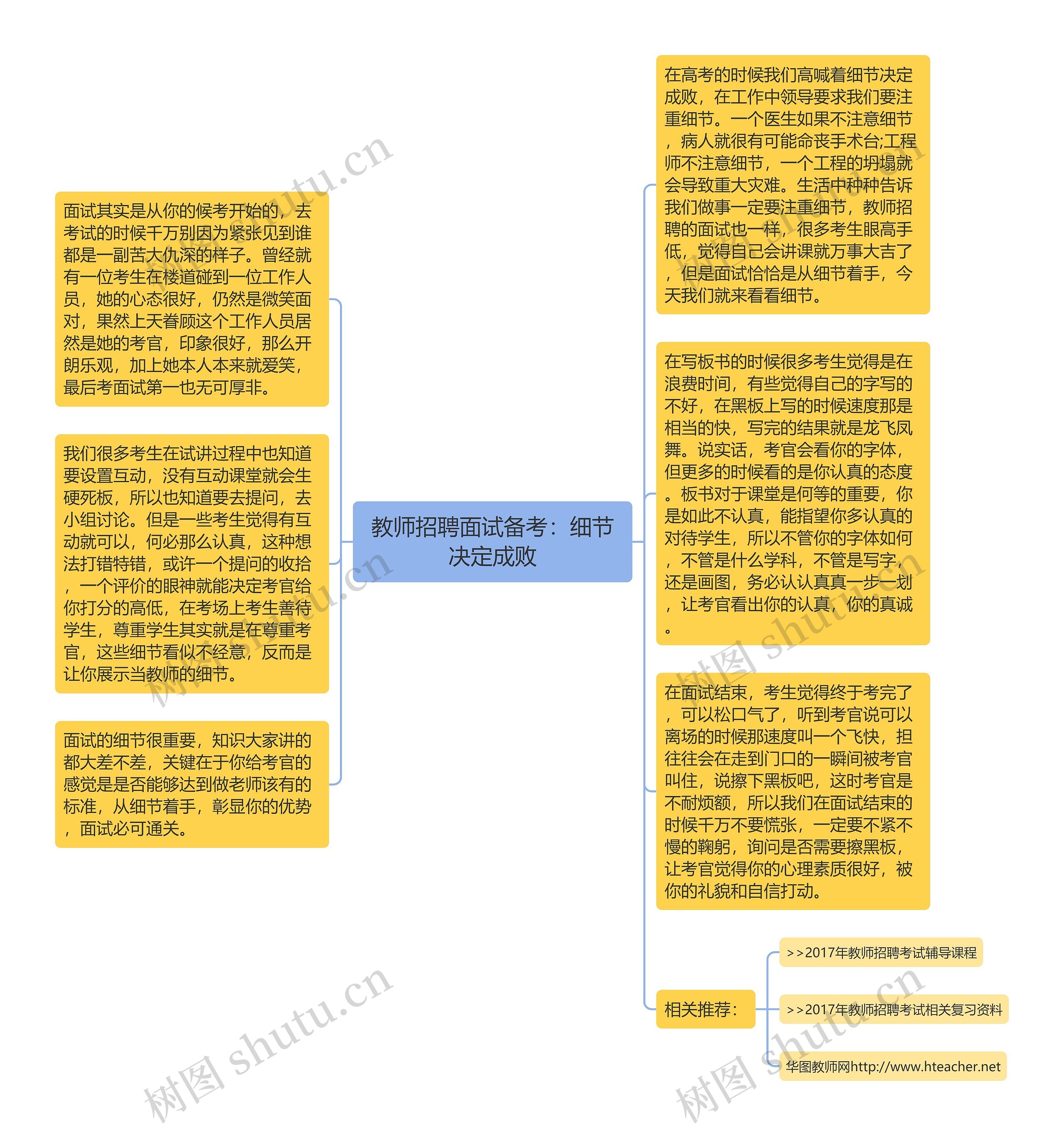 教师招聘面试备考：细节决定成败