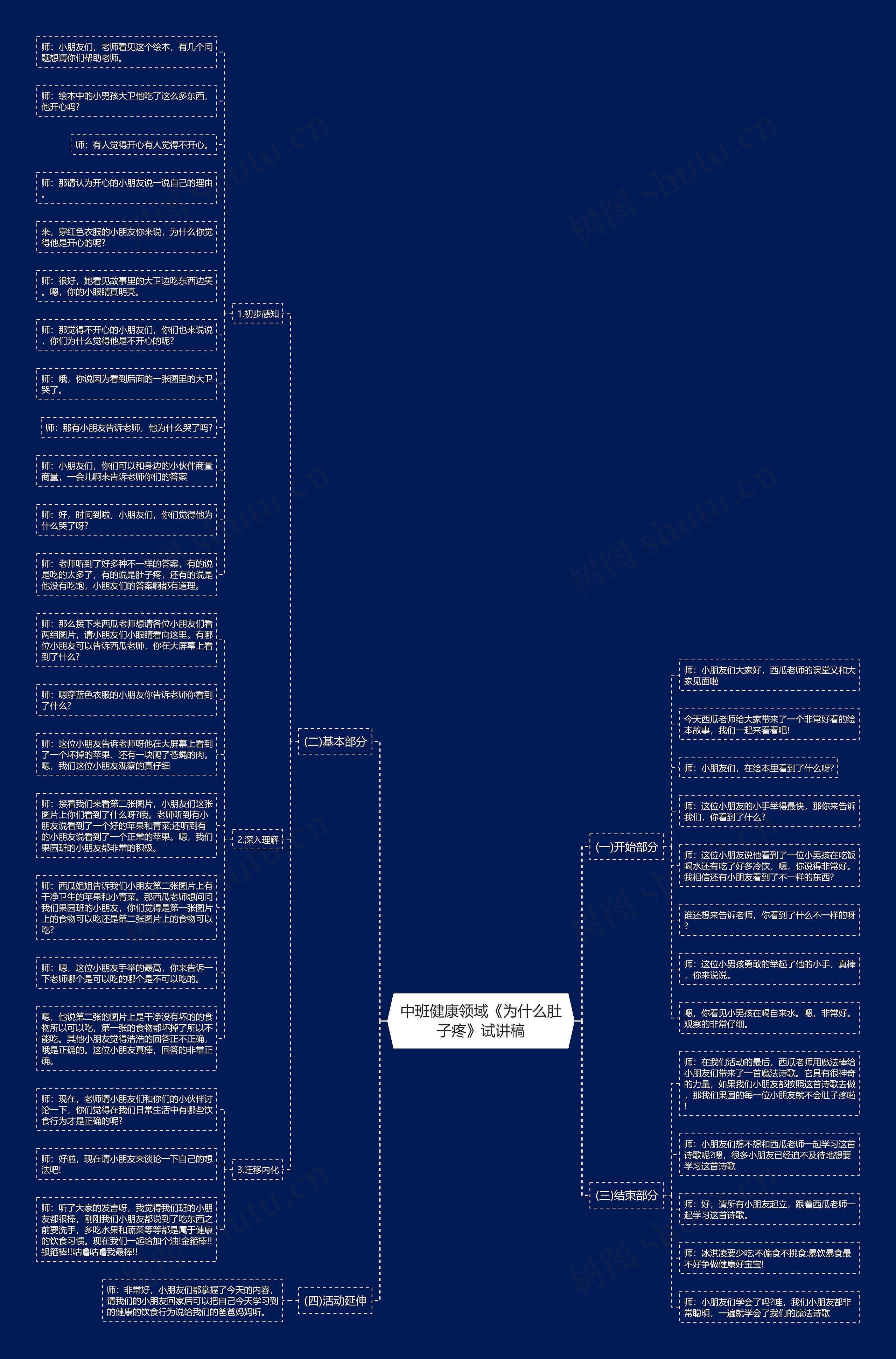 中班健康领域《为什么肚子疼》试讲稿思维导图