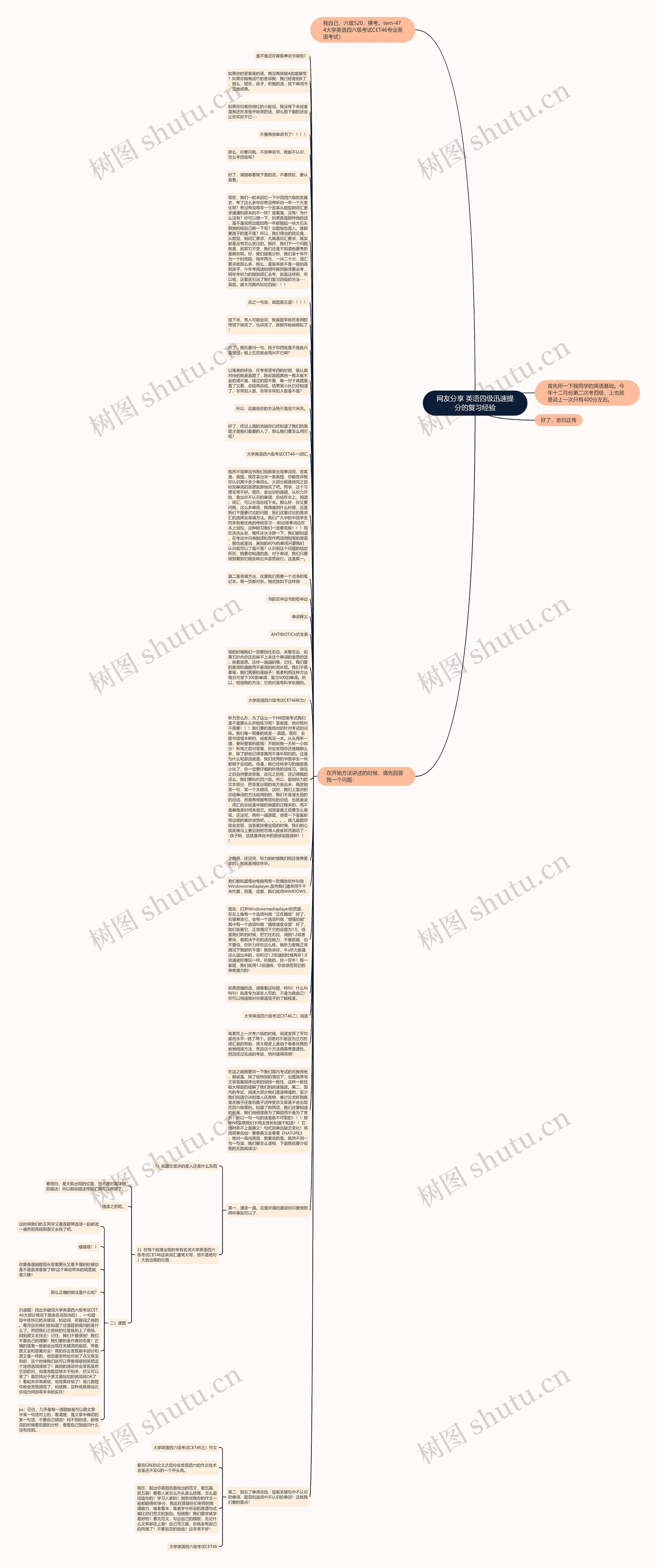 网友分享 英语四级迅速提分的复习经验思维导图