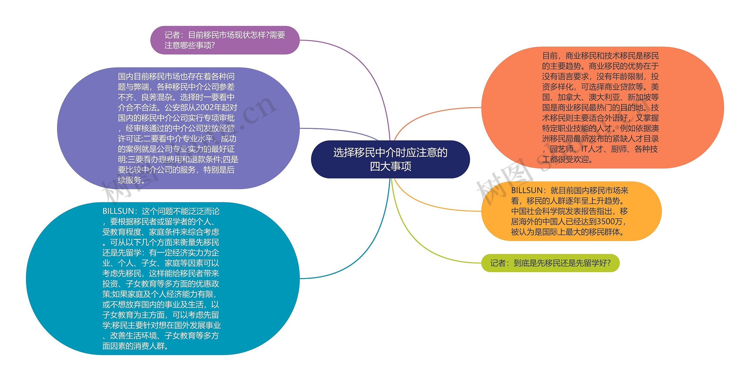 选择移民中介时应注意的四大事项