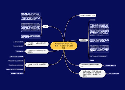 教师资格证笔试内容文化素养—历史文化名人之秦始皇