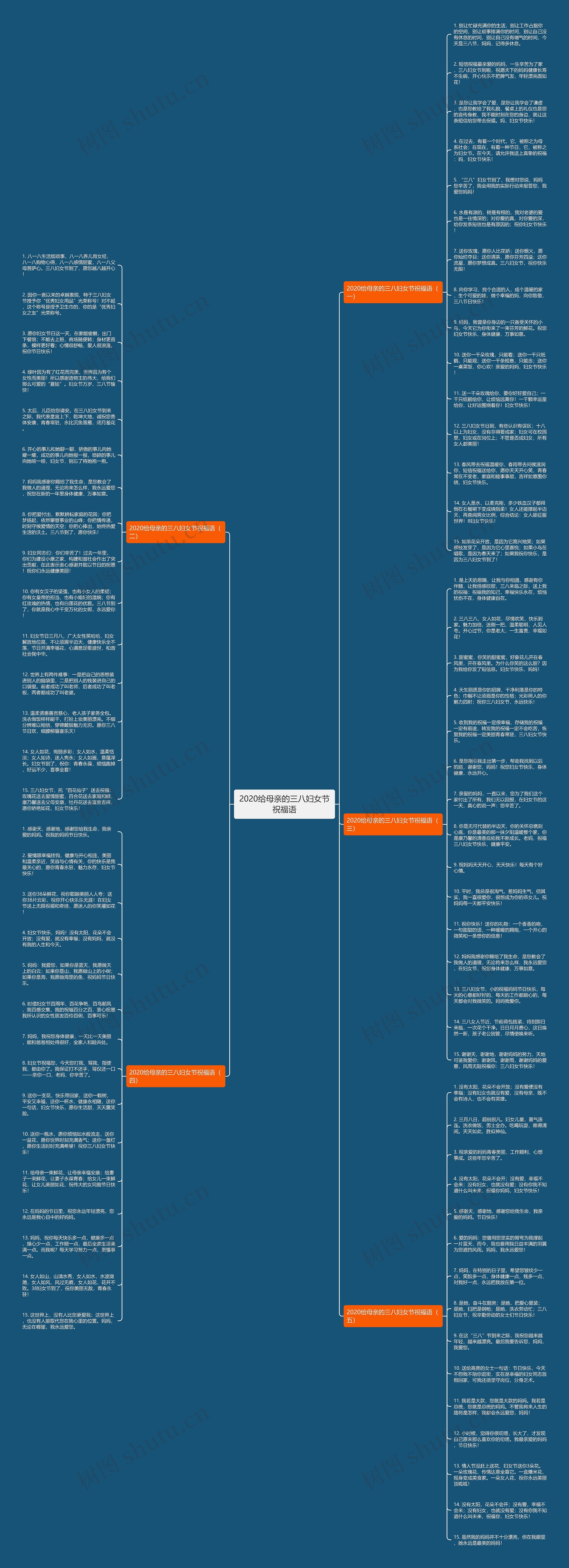2020给母亲的三八妇女节祝福语思维导图