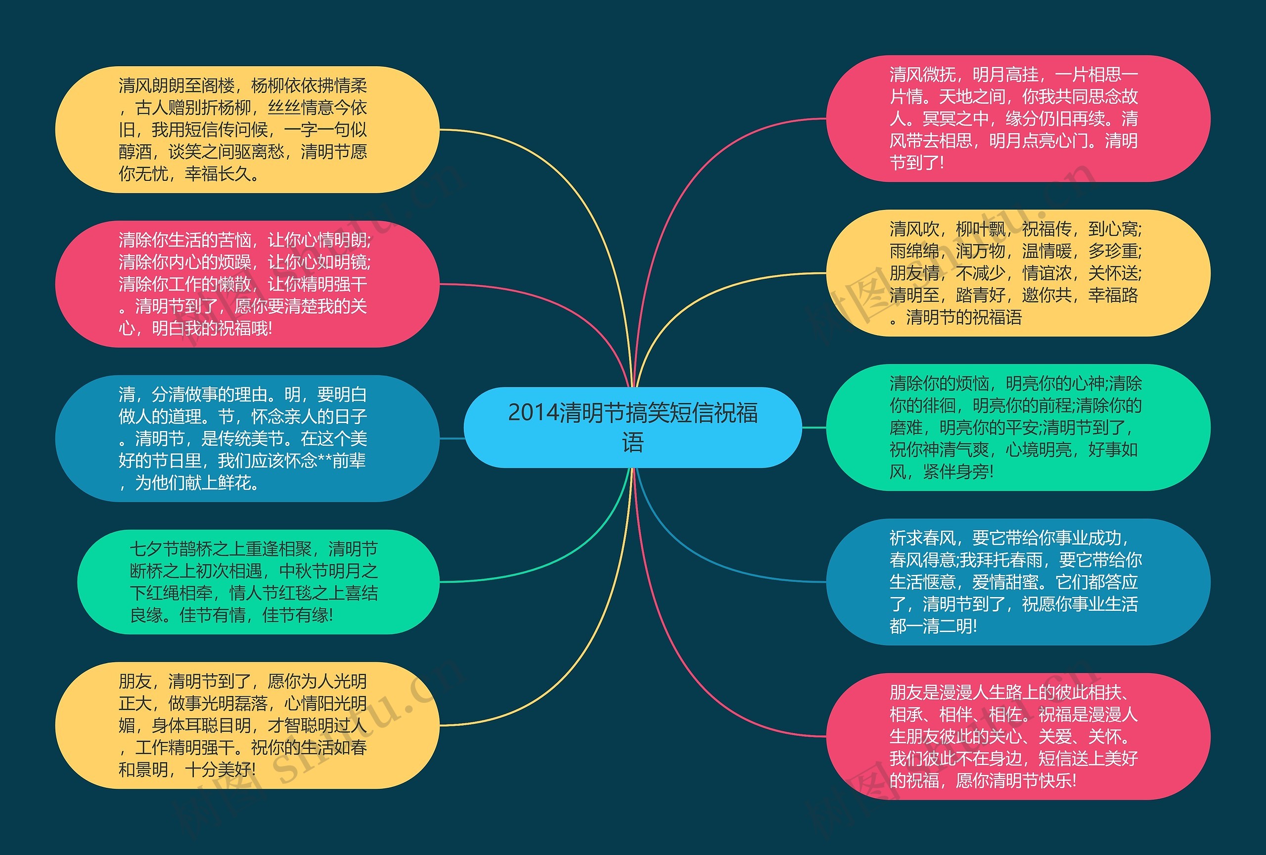 2014清明节搞笑短信祝福语思维导图