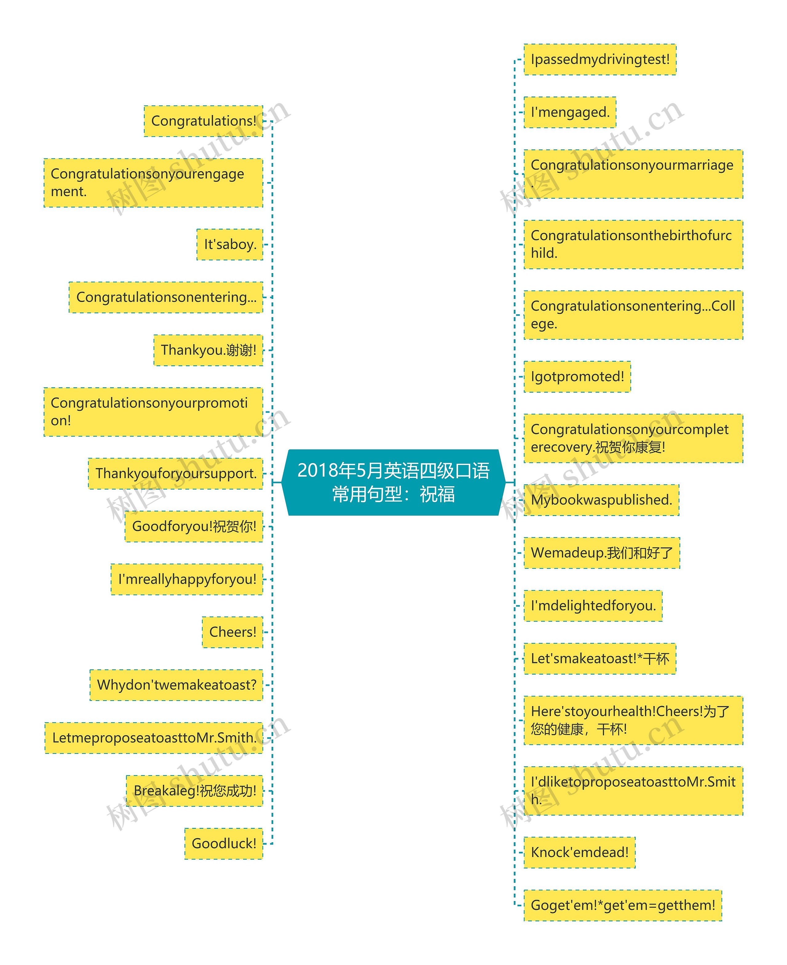 2018年5月英语四级口语常用句型:祝福 2018年5月英语四级口语常用句型:祝福