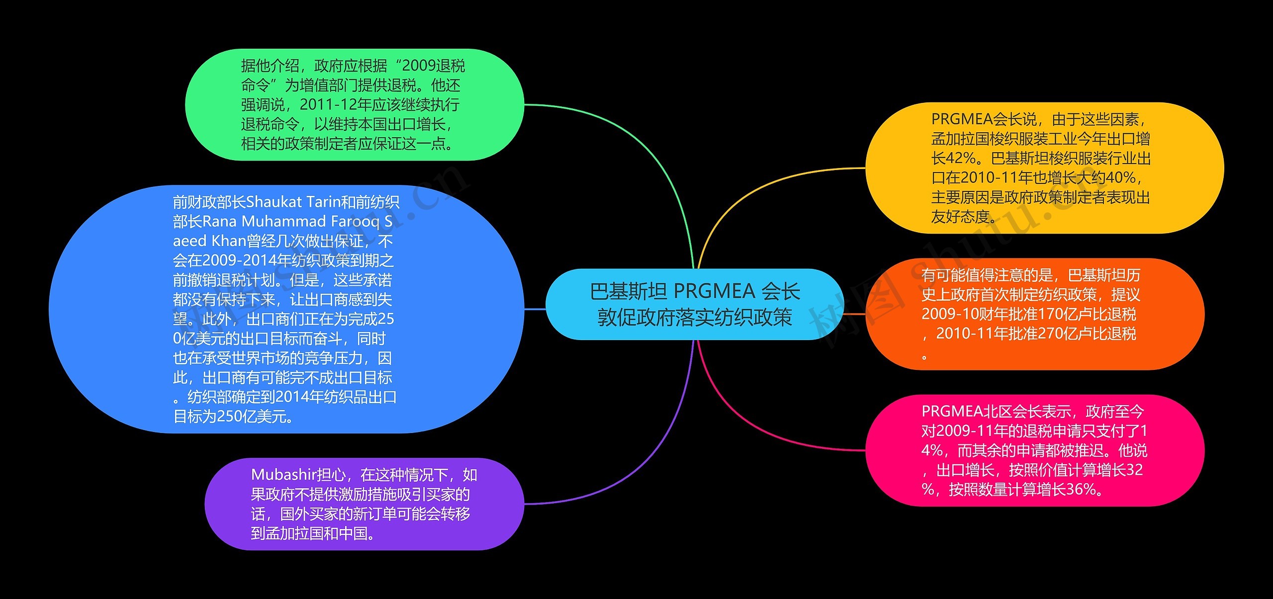 巴基斯坦 PRGMEA 会长敦促政府落实纺织政策