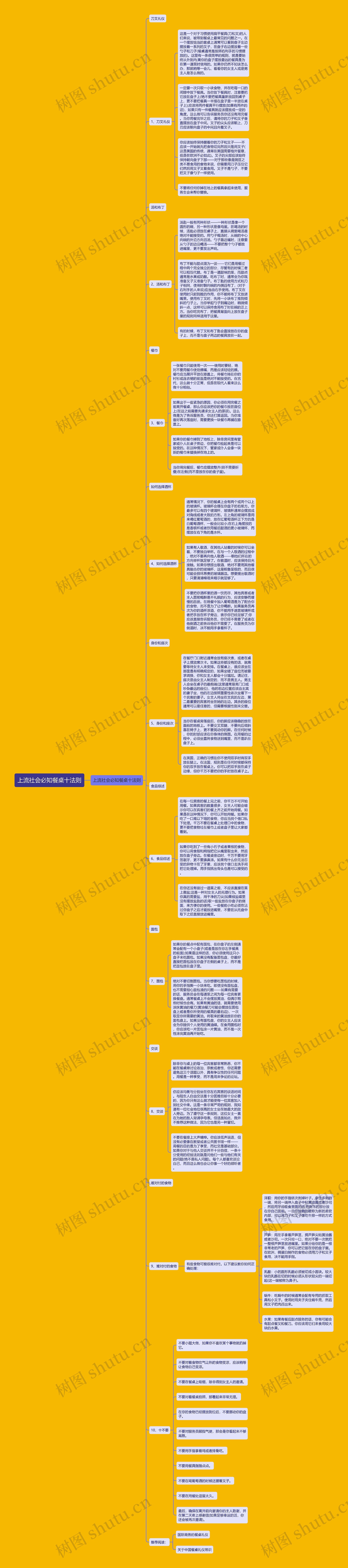 上流社会必知餐桌十法则思维导图