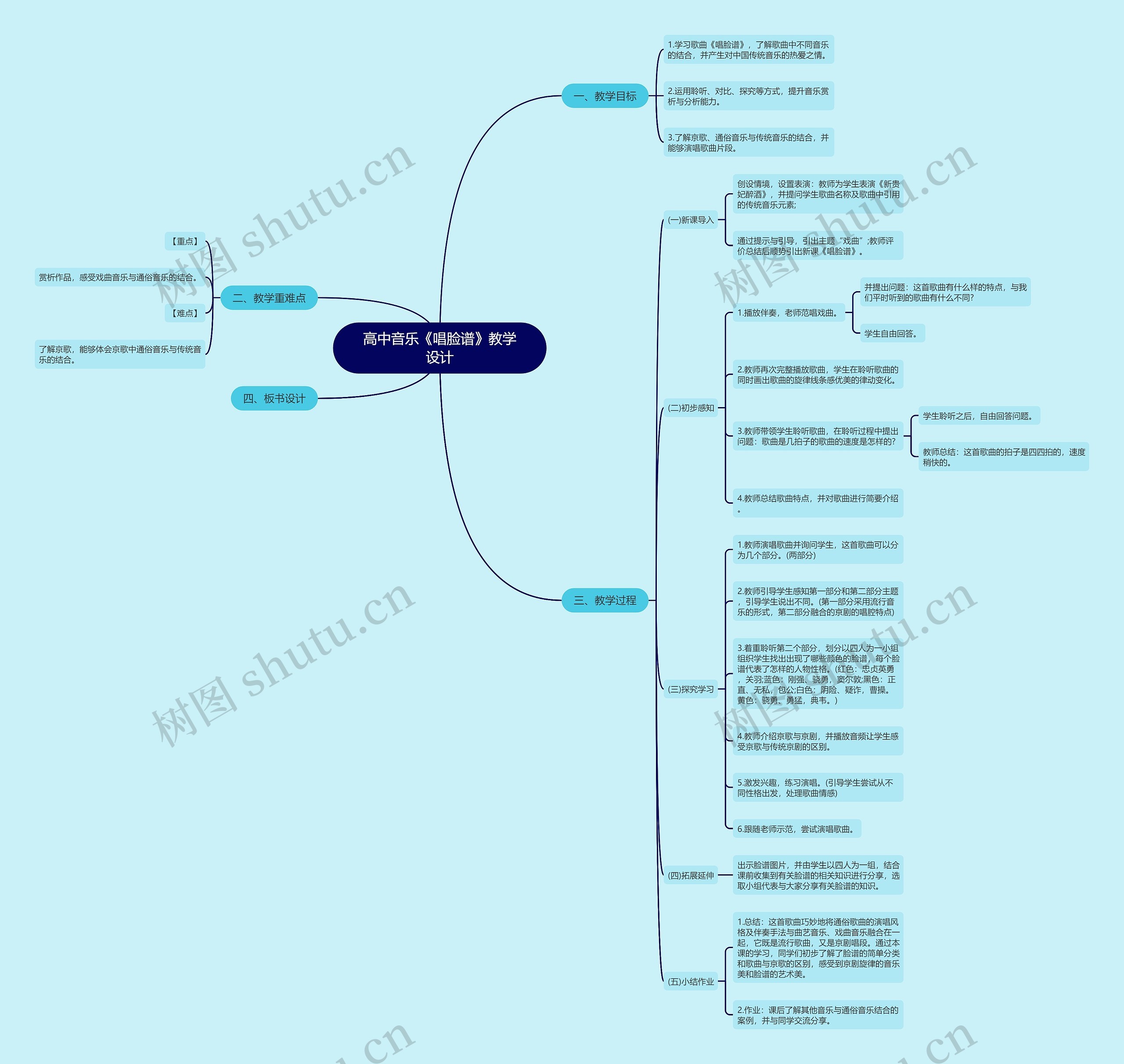 高中音乐《唱脸谱》教学设计思维导图