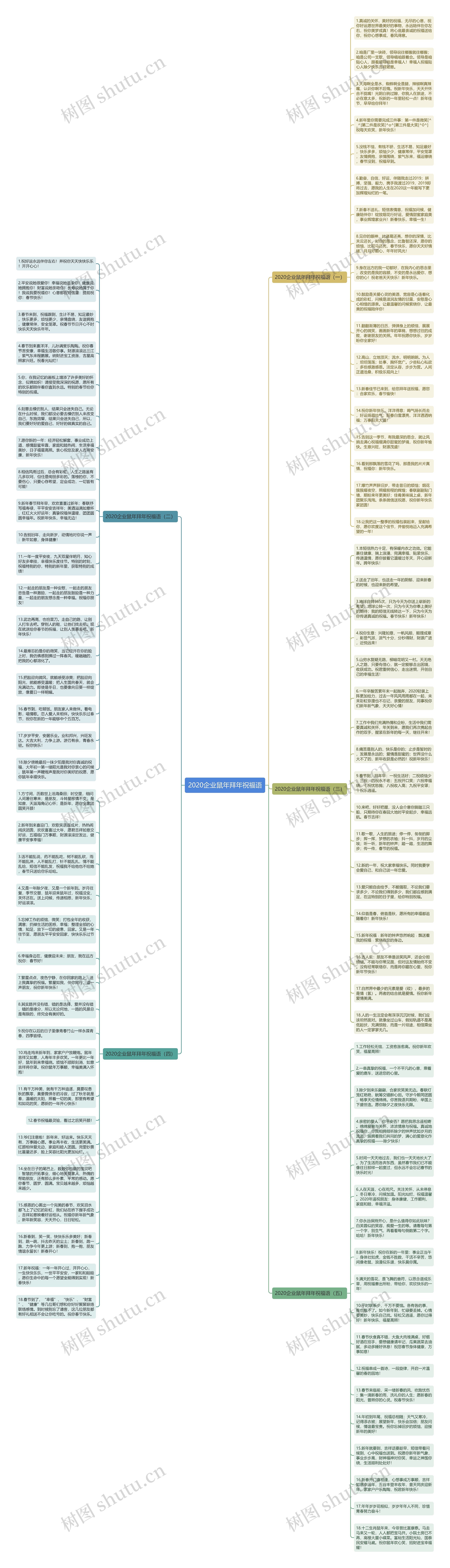 2020企业鼠年拜年祝福语思维导图