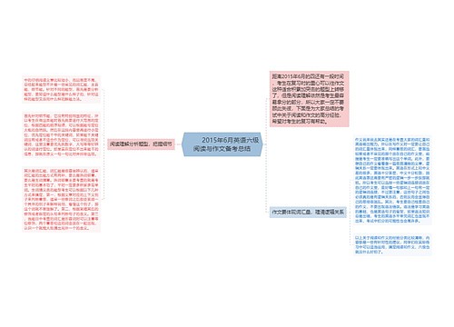         	2015年6月英语六级阅读与作文备考总结