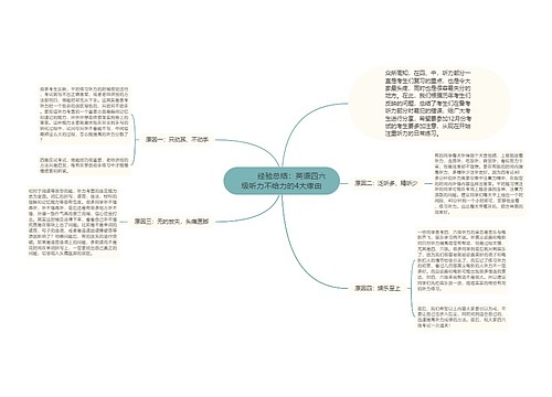         	经验总结：英语四六级听力不给力的4大缘由