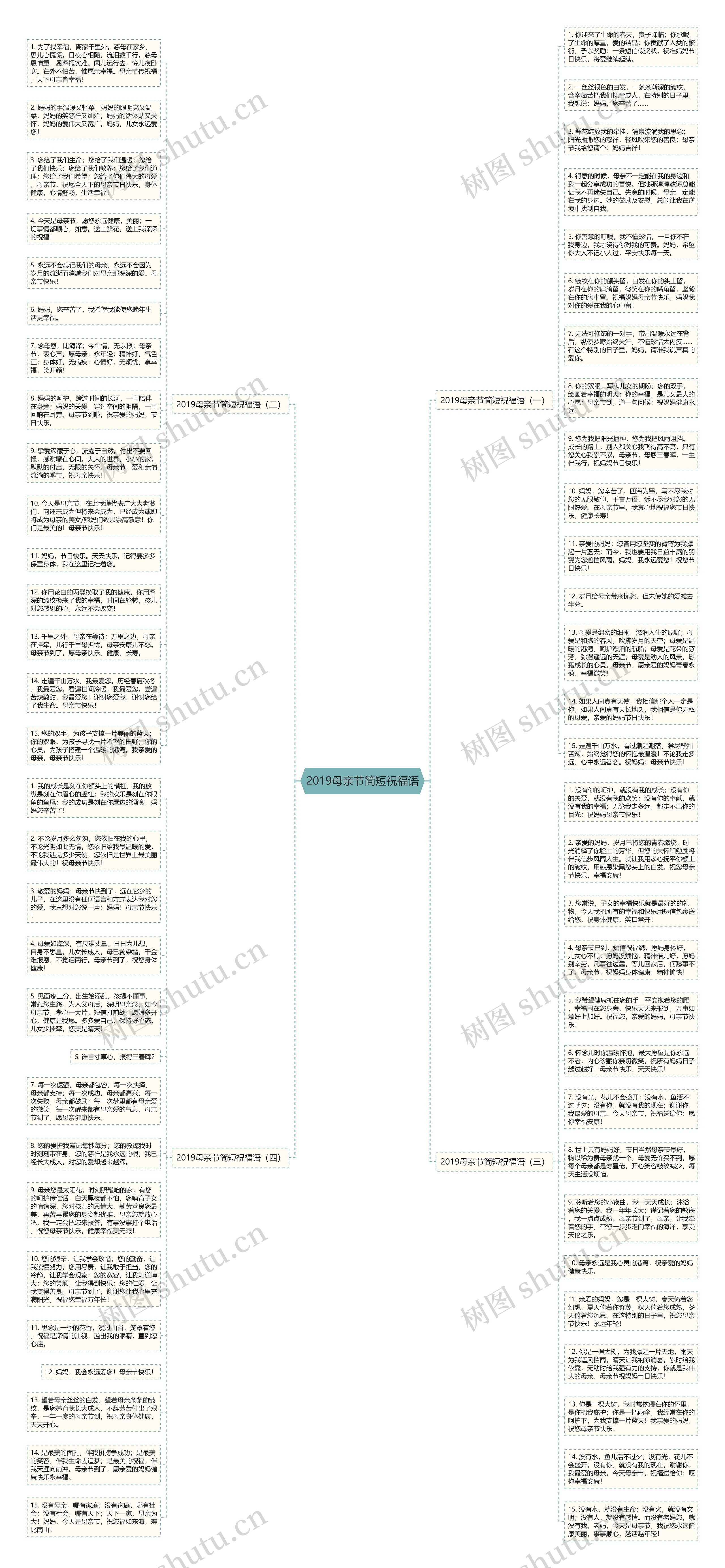 2019母亲节简短祝福语思维导图