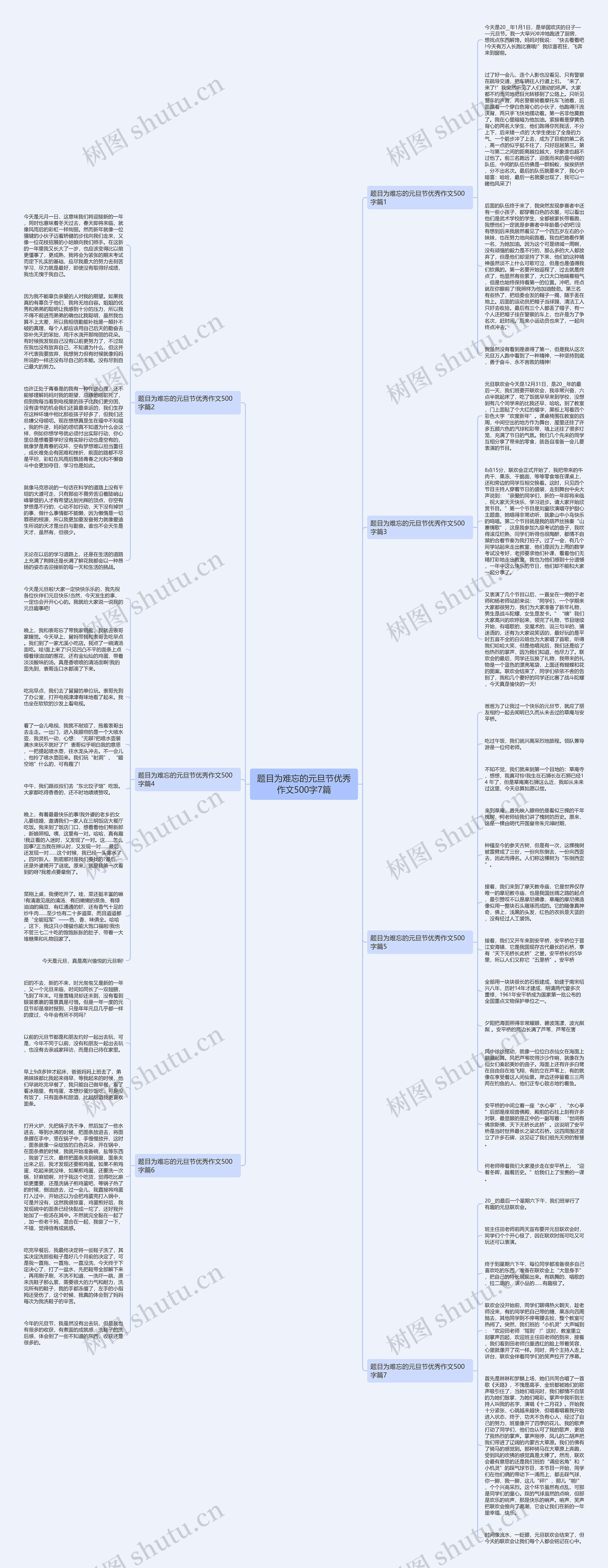 题目为难忘的元旦节优秀作文500字7篇思维导图
