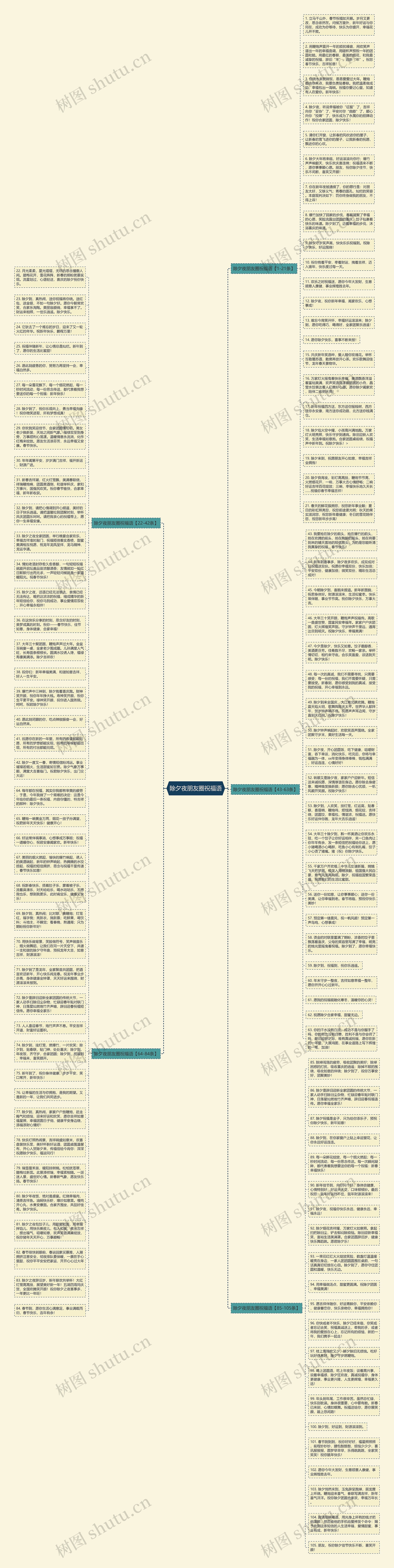 除夕夜朋友圈祝福语思维导图