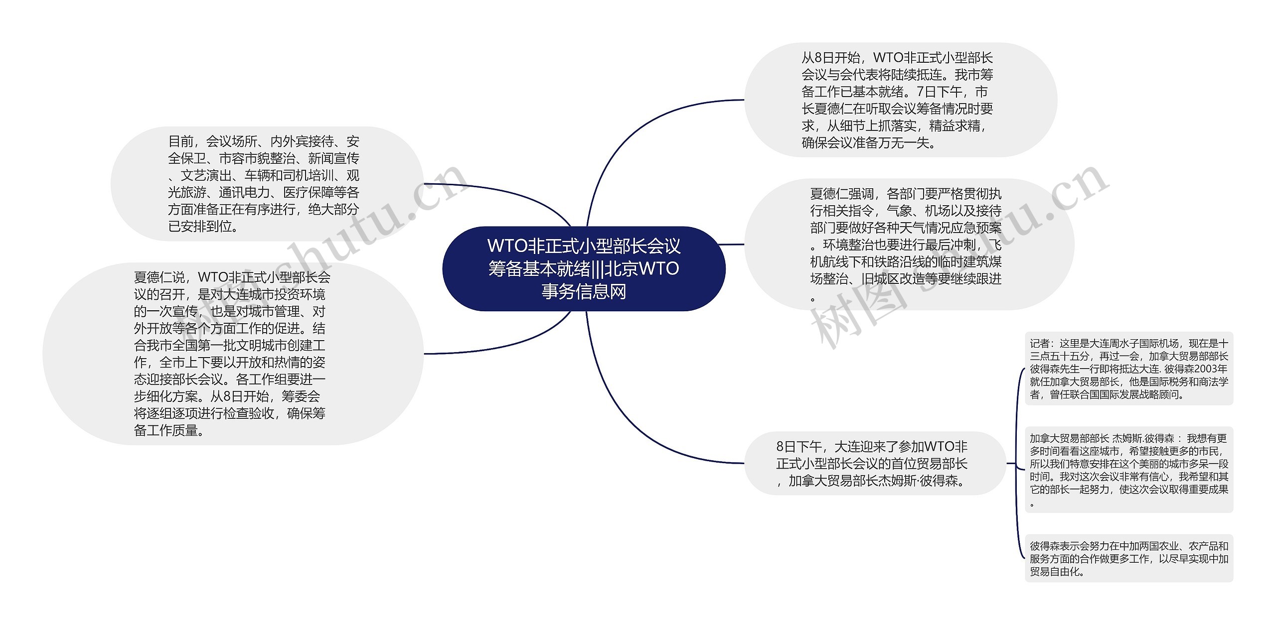 WTO非正式小型部长会议筹备基本就绪|||北京WTO事务信息网