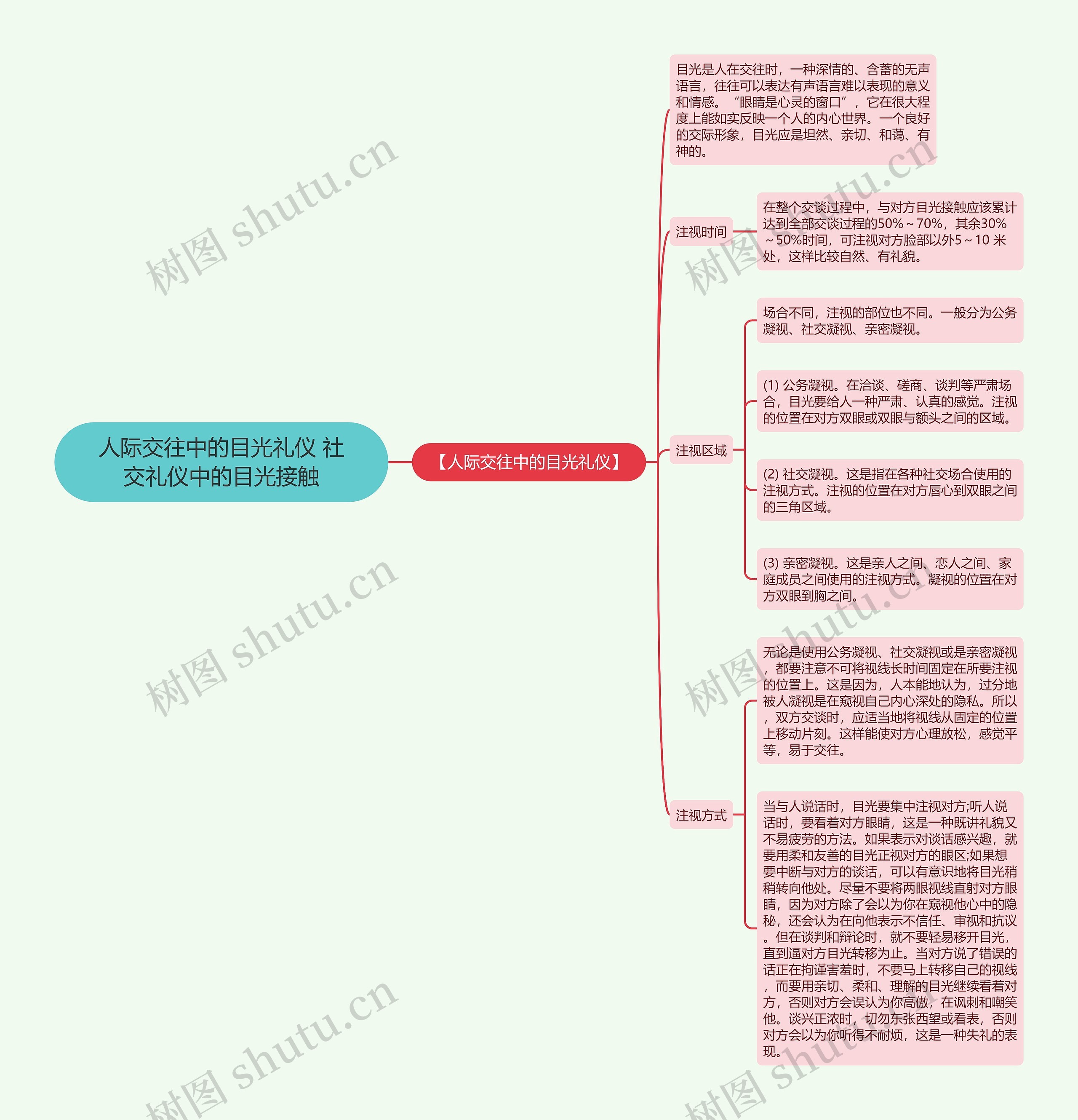 人际交往中的目光礼仪 社交礼仪中的目光接触思维导图