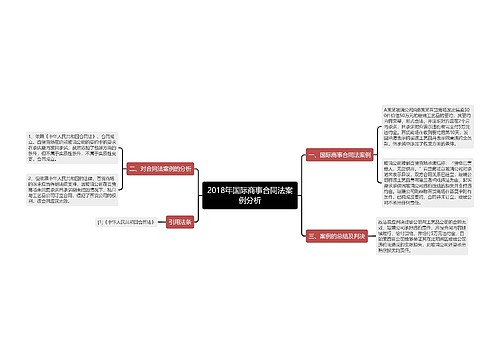 2018年国际商事合同法案例分析