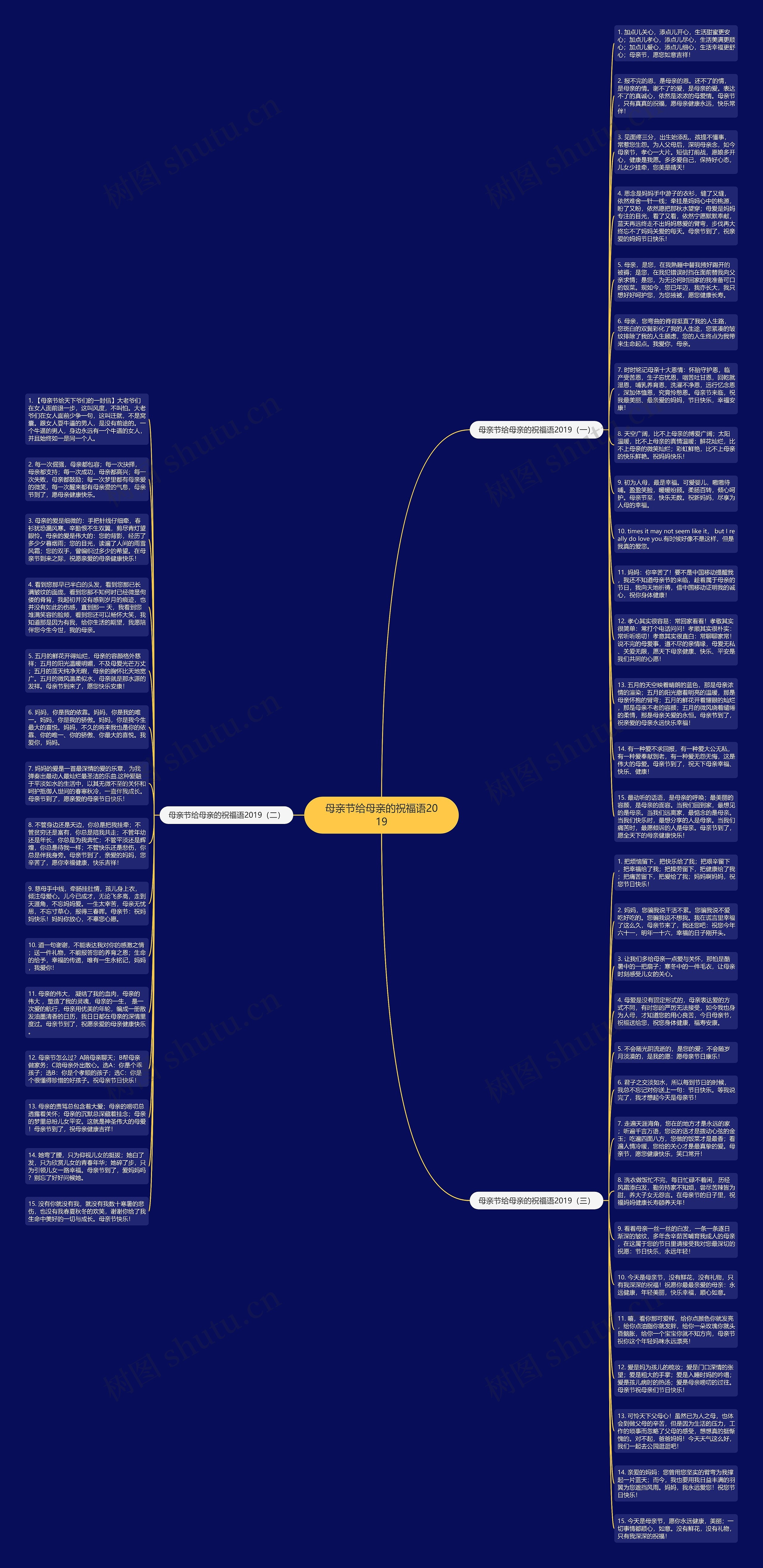 母亲节给母亲的祝福语2019思维导图