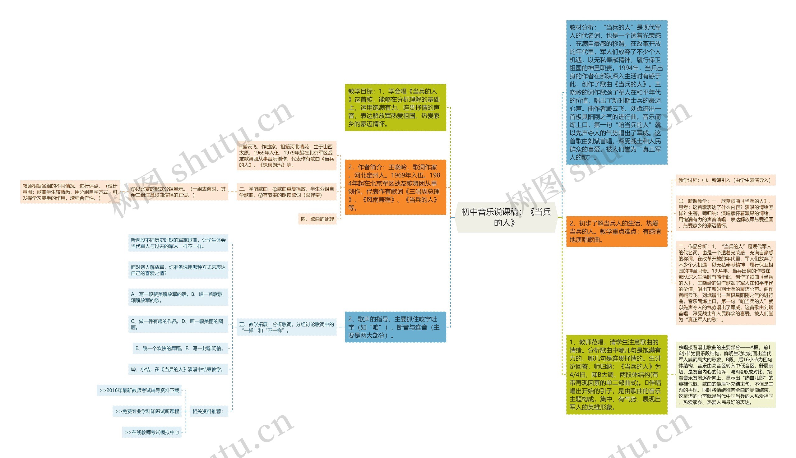 初中音乐说课稿：《当兵的人》思维导图