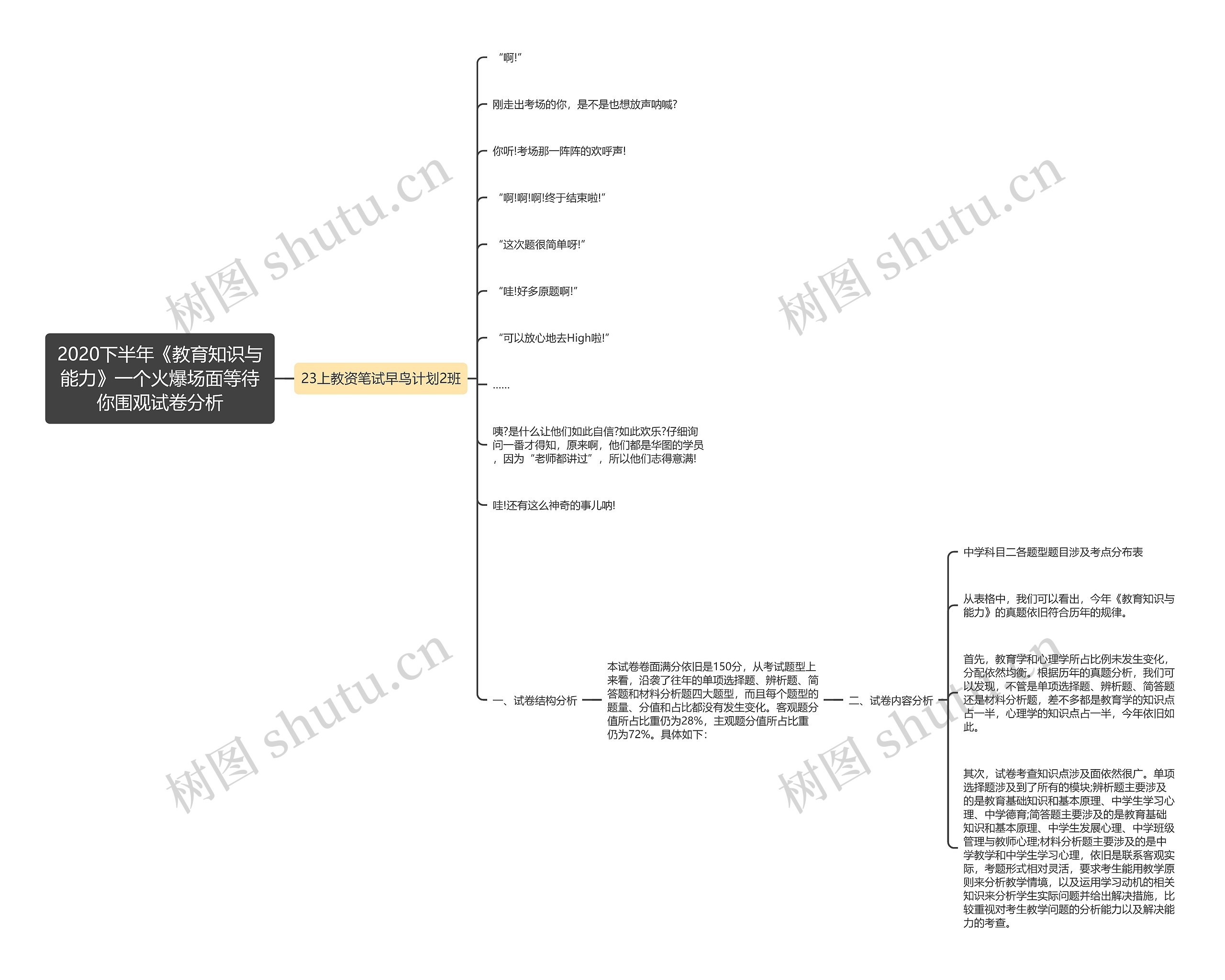 2020下半年《教育知识与能力》一个火爆场面等待你围观试卷分析思维导图