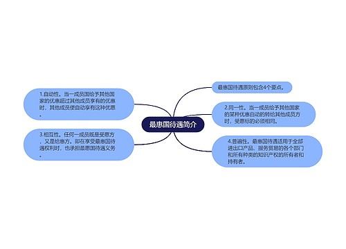 最惠国待遇简介