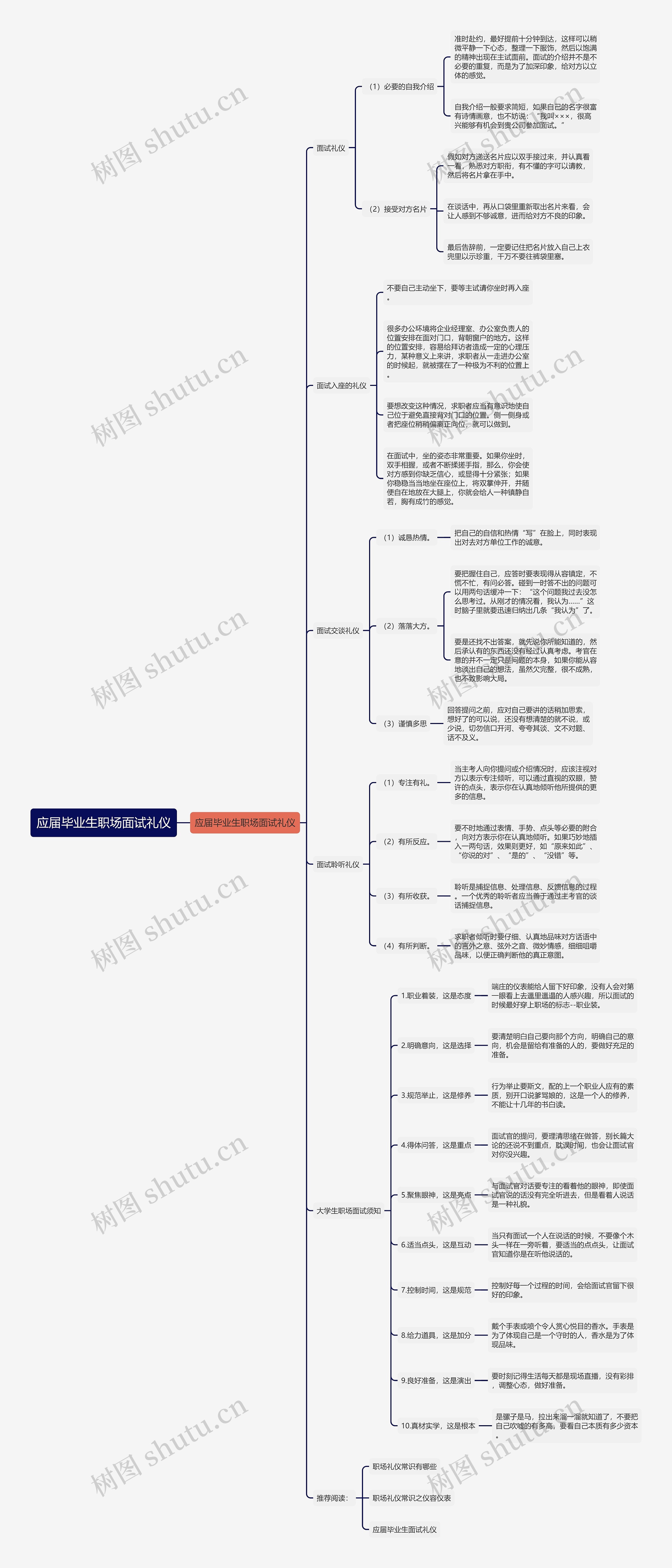 应届毕业生职场面试礼仪思维导图