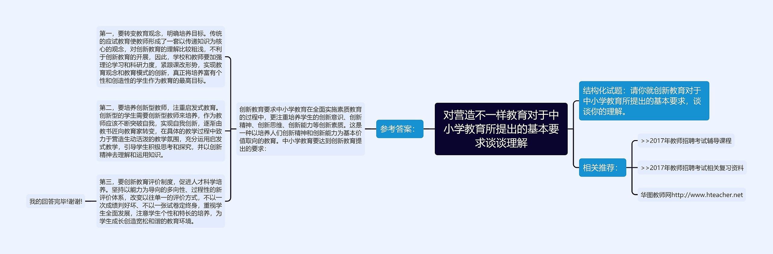 对营造不一样教育对于中小学教育所提出的基本要求谈谈理解