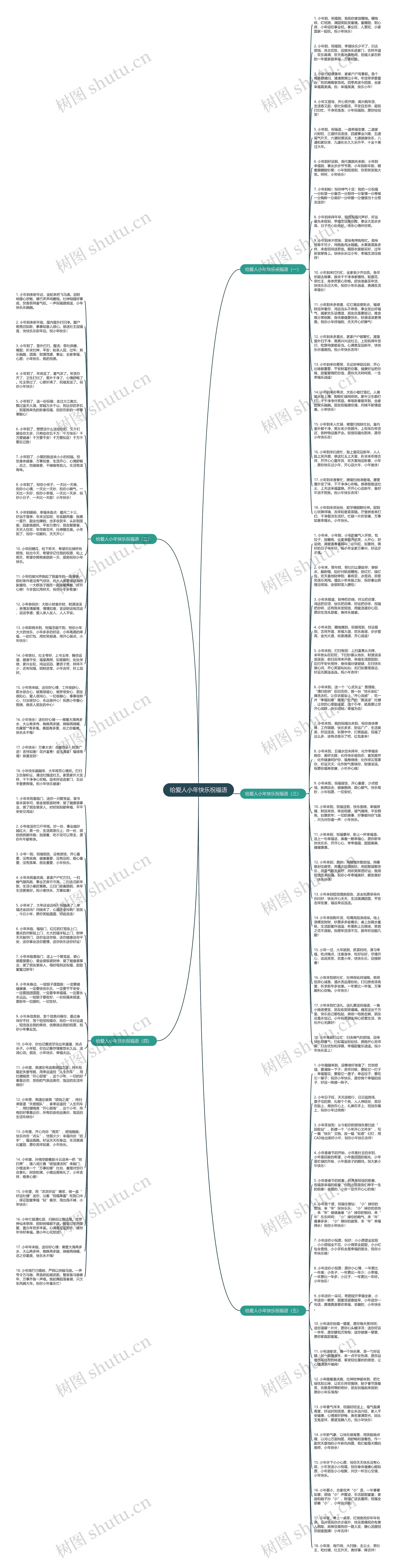 给爱人小年快乐祝福语思维导图