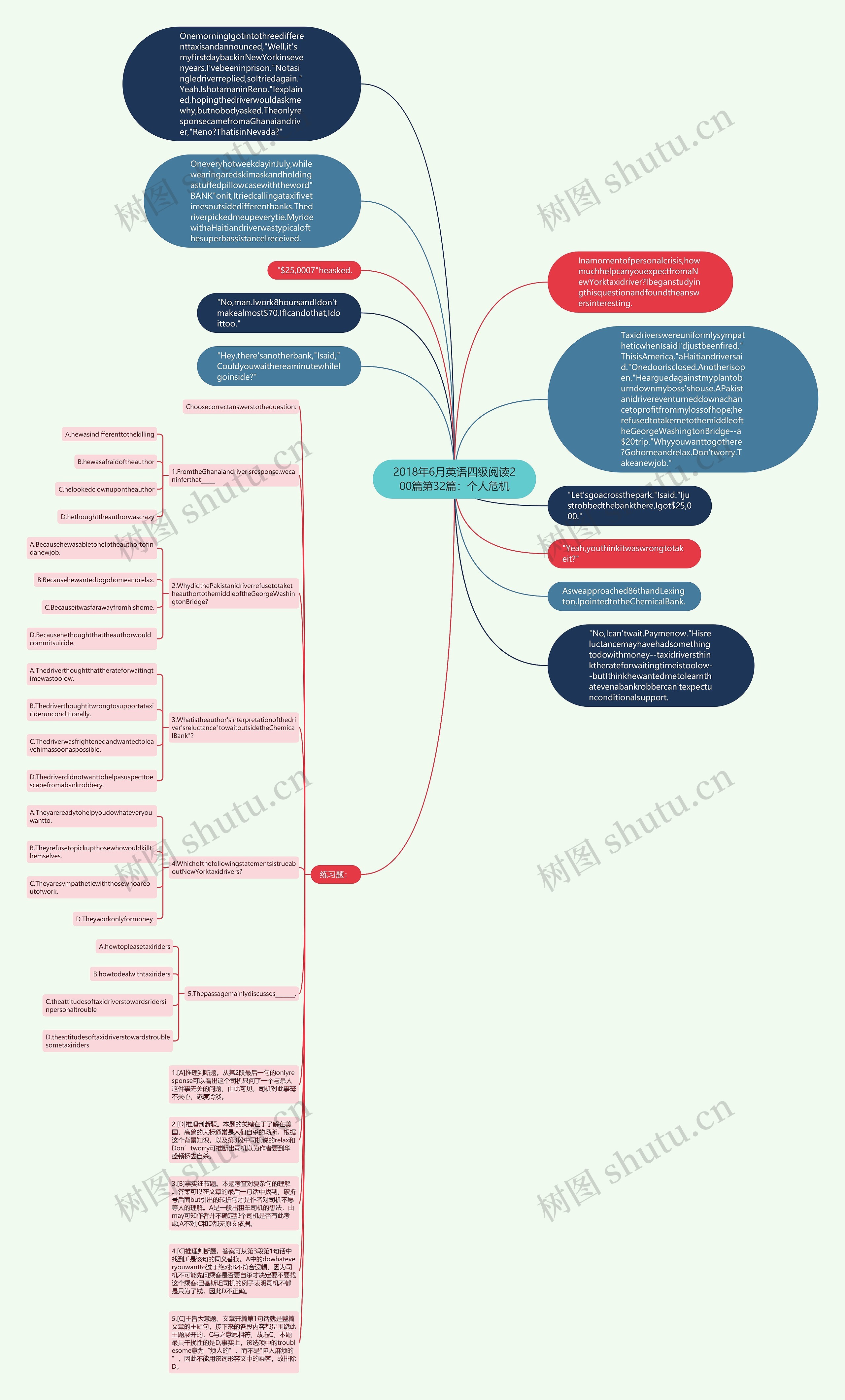 2018年6月英语四级阅读200篇第32篇：个人危机思维导图