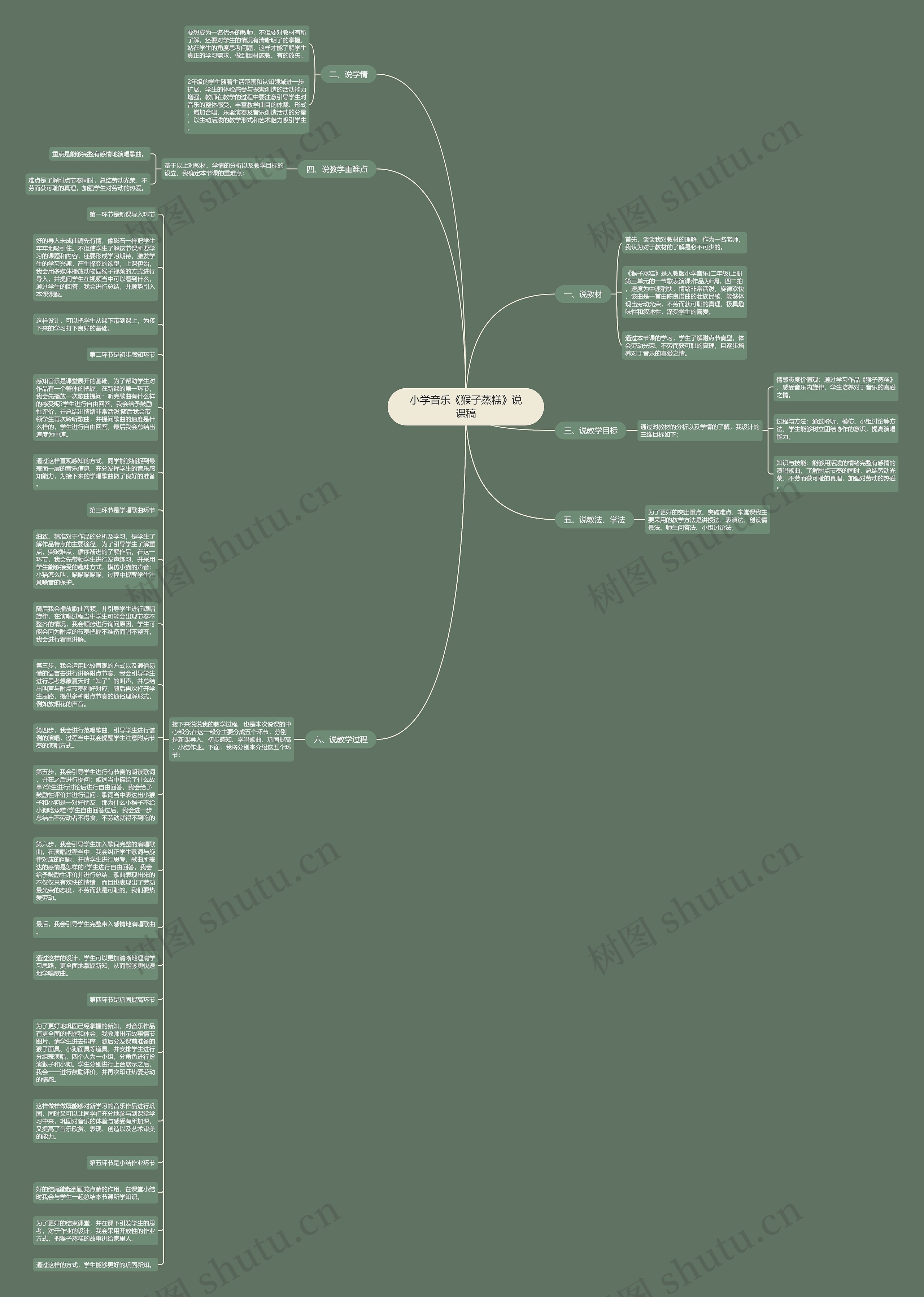 小学音乐《猴子蒸糕》说课稿思维导图