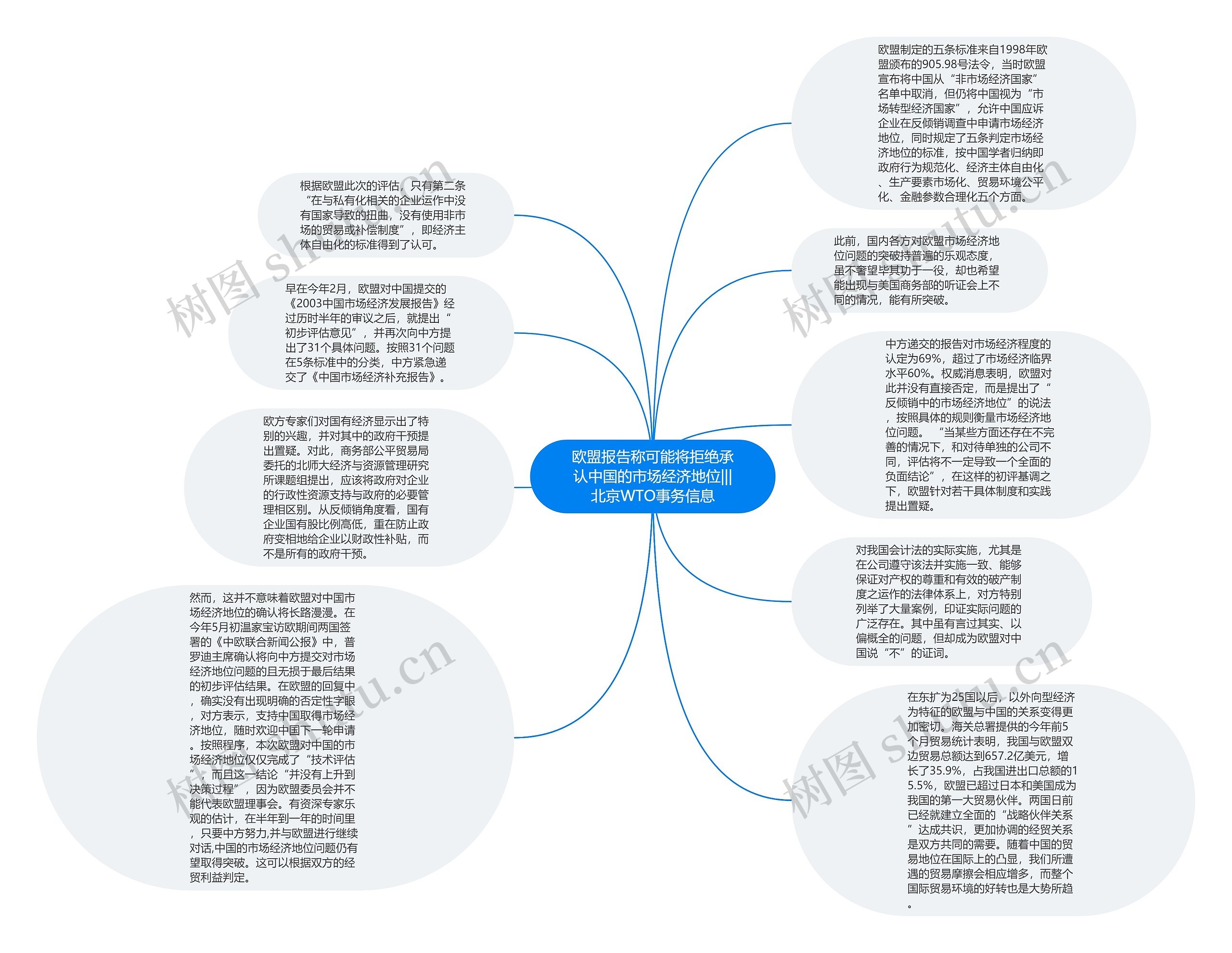 欧盟报告称可能将拒绝承认中国的市场经济地位|||北京WTO事务信息