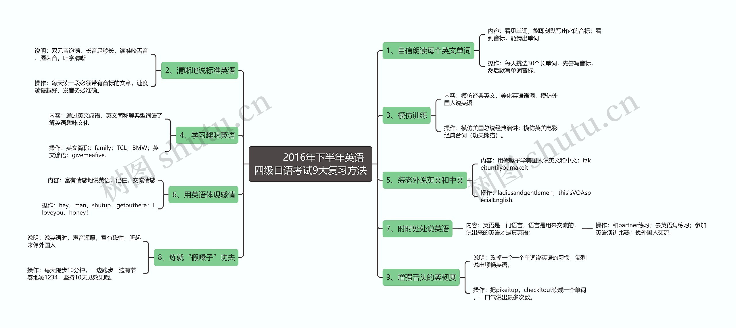 2016年下半年英语四级口语考试9大复习方法         	2016年下半年英语四级口语考试9大复习方法