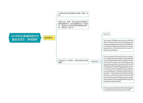 2018年6月英语四级作文题目及范文：参加选秀