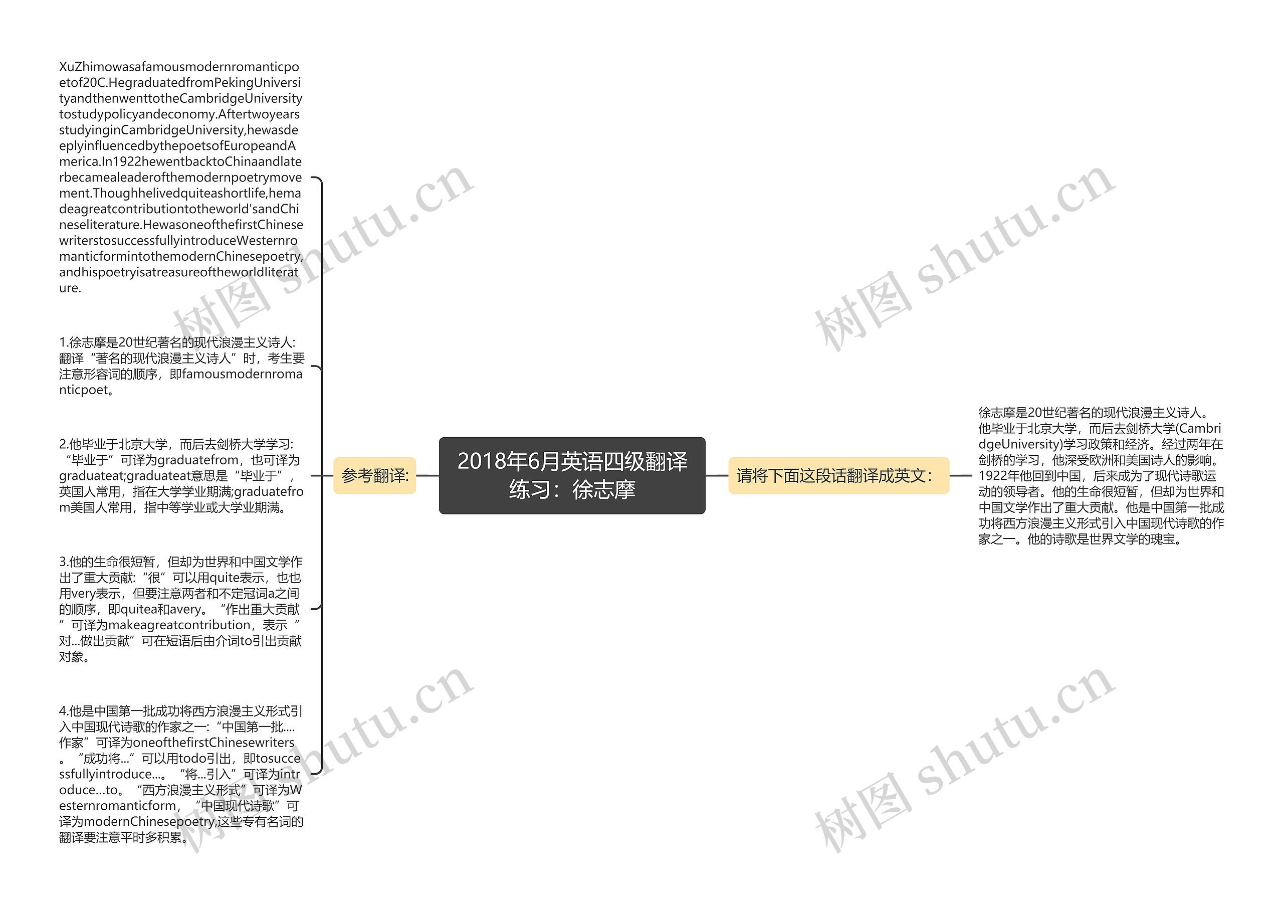 2018年6月英语四级翻译练习：徐志摩