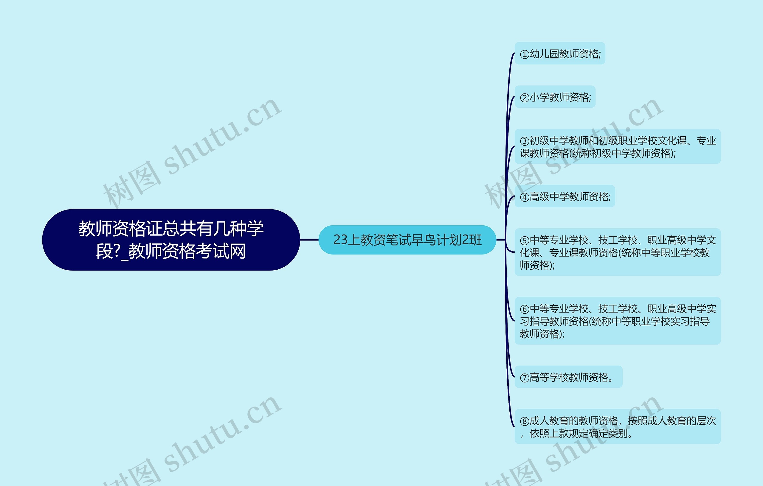 教师资格证总共有几种学段?_教师资格考试网