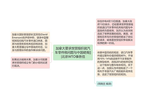 加拿大要求世贸组织就汽车零件税问题与中国磋商|||北京WTO事务信