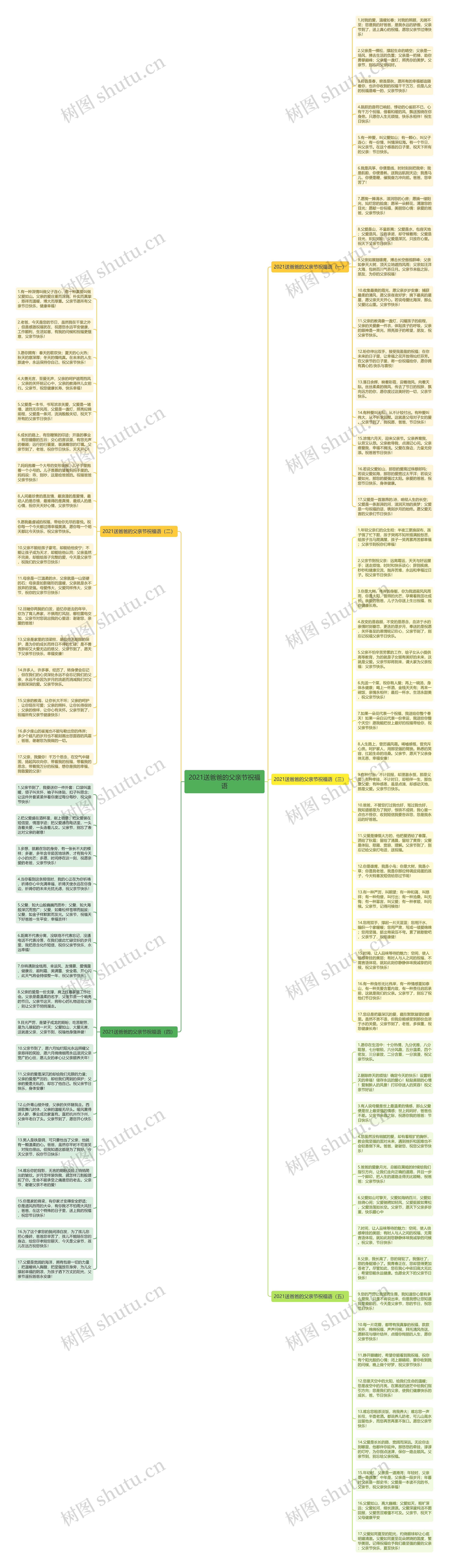 2021送爸爸的父亲节祝福语思维导图