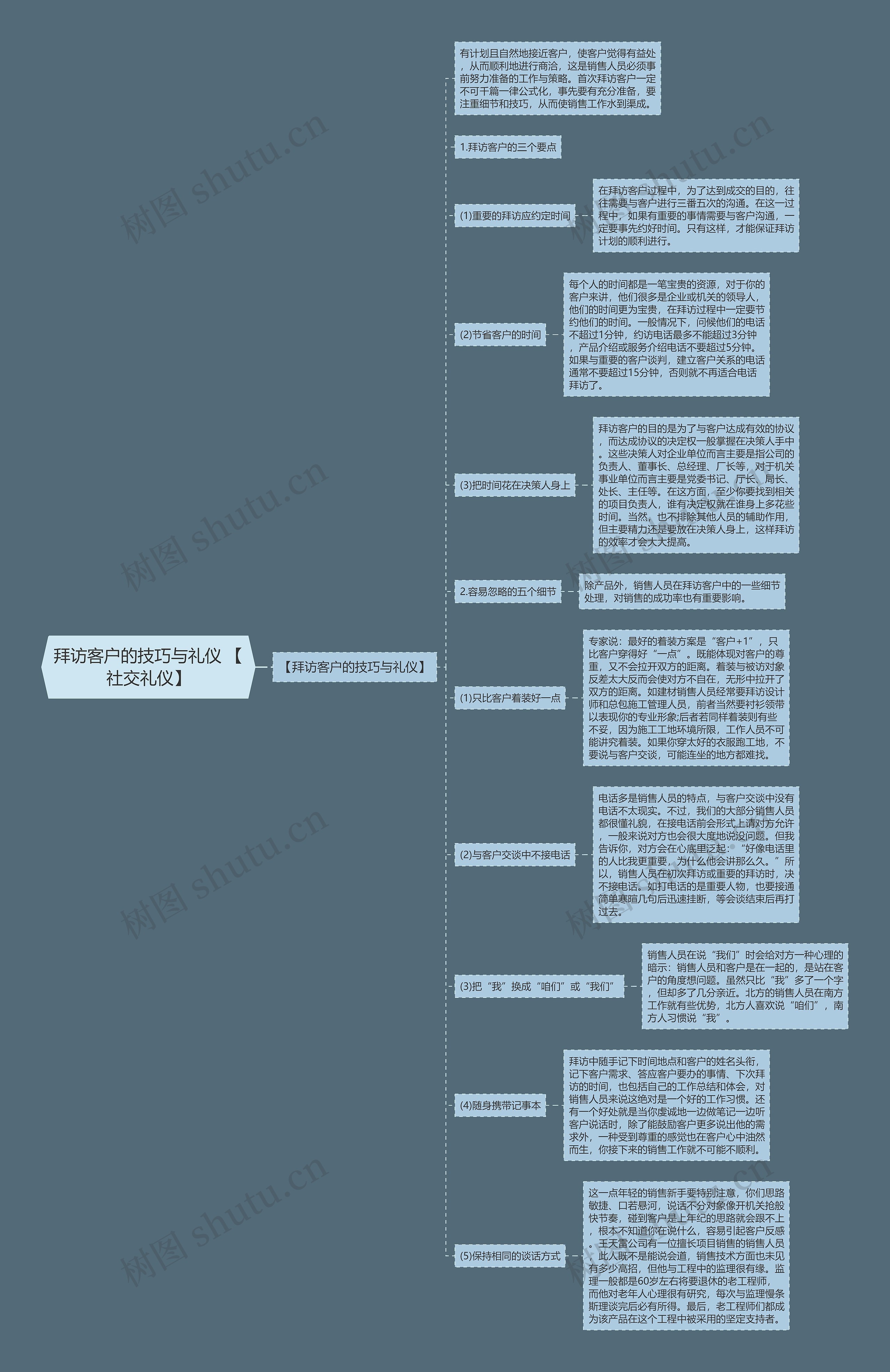 拜访客户的技巧与礼仪 【社交礼仪】思维导图