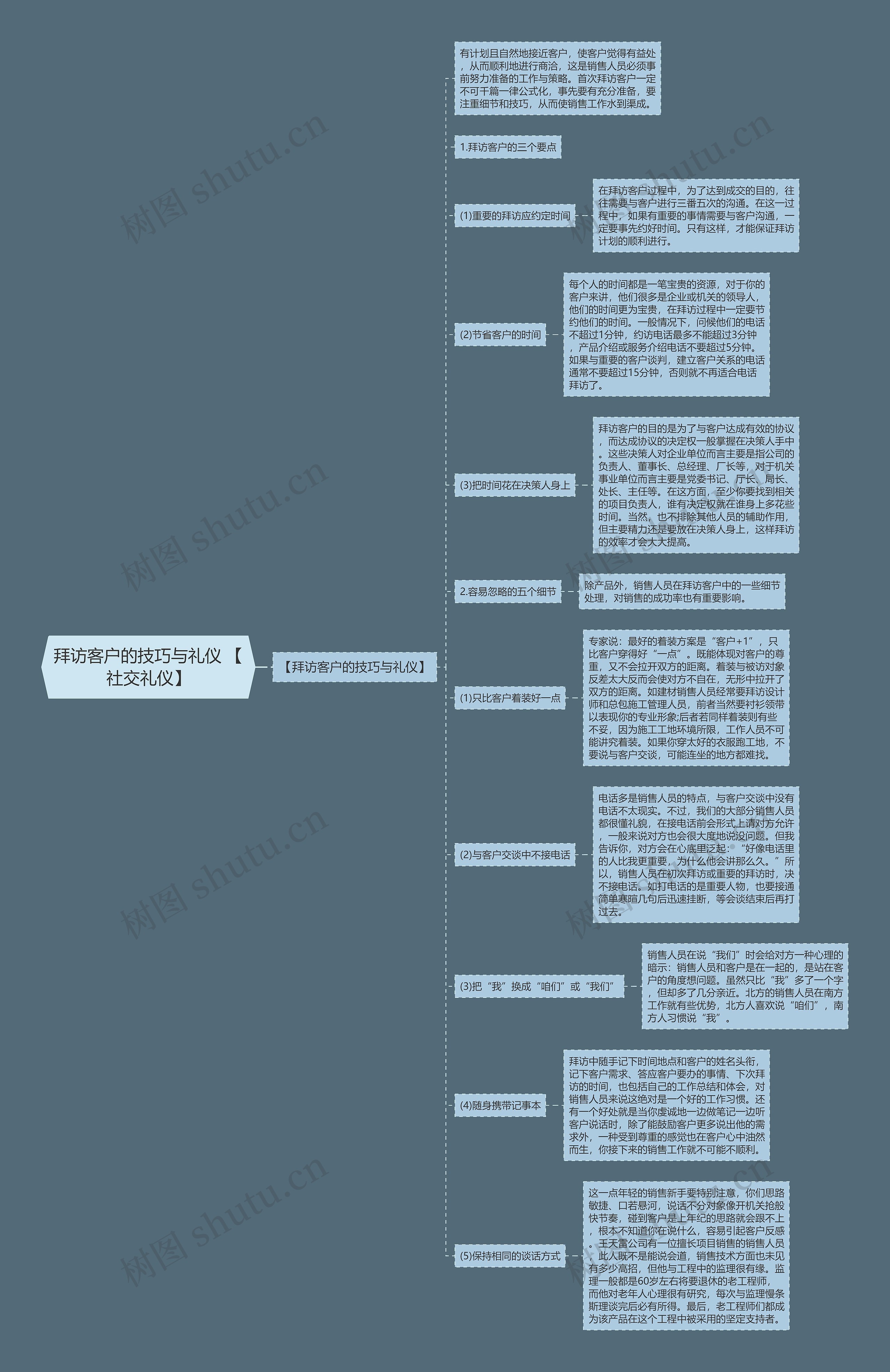 拜访客户的技巧与礼仪 【社交礼仪】 拜访客户的技巧与礼仪 【社交礼仪】