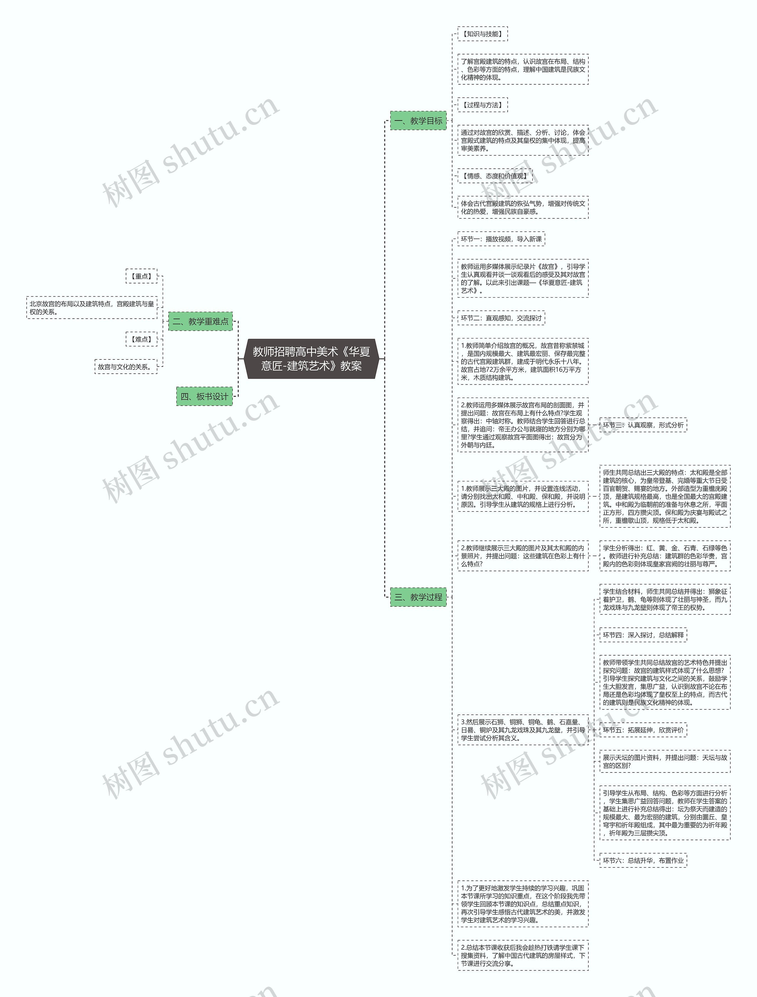 教师招聘高中美术《华夏意匠-建筑艺术》教案思维导图