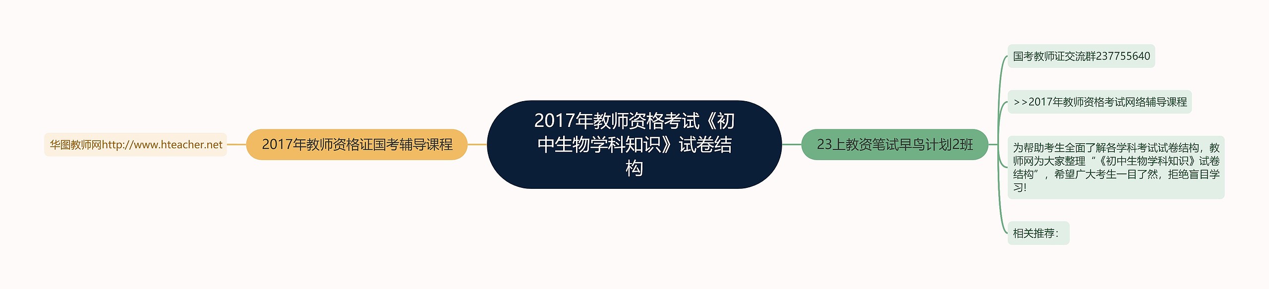 2017年教师资格考试《初中生物学科知识》试卷结构